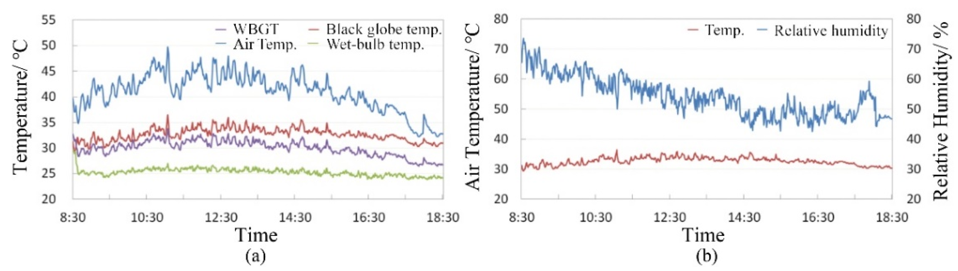 Sustainability 14 02512 g011