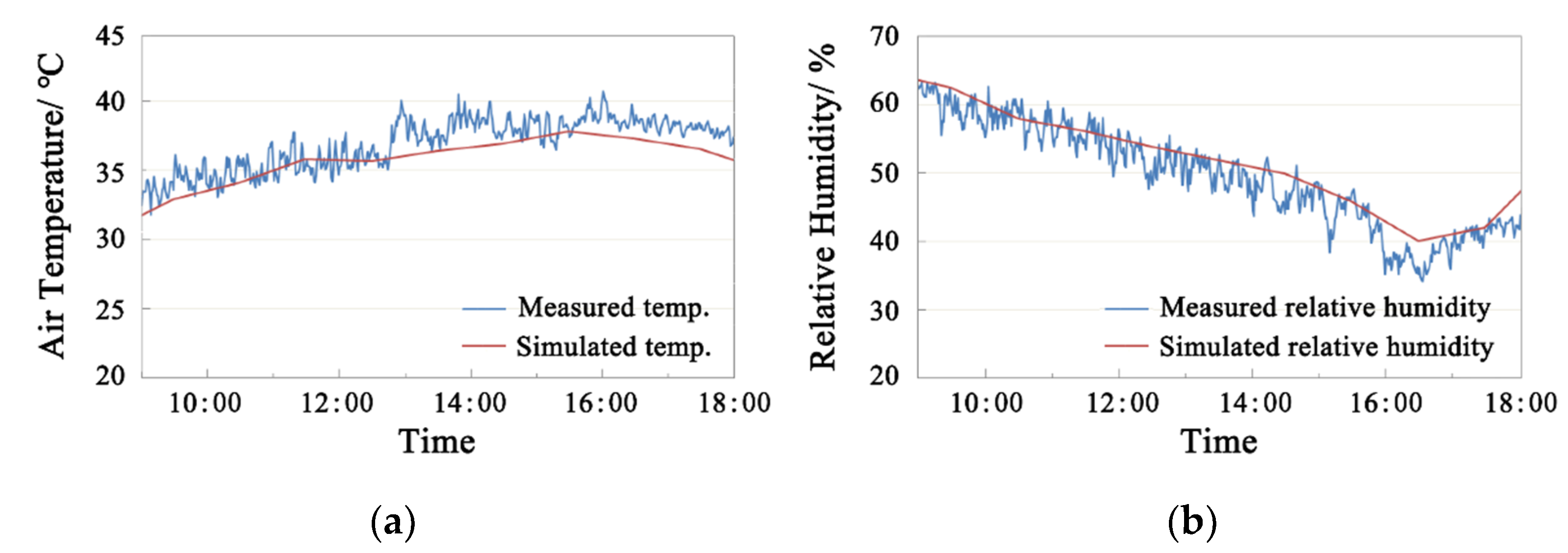 Sustainability 14 02512 g012