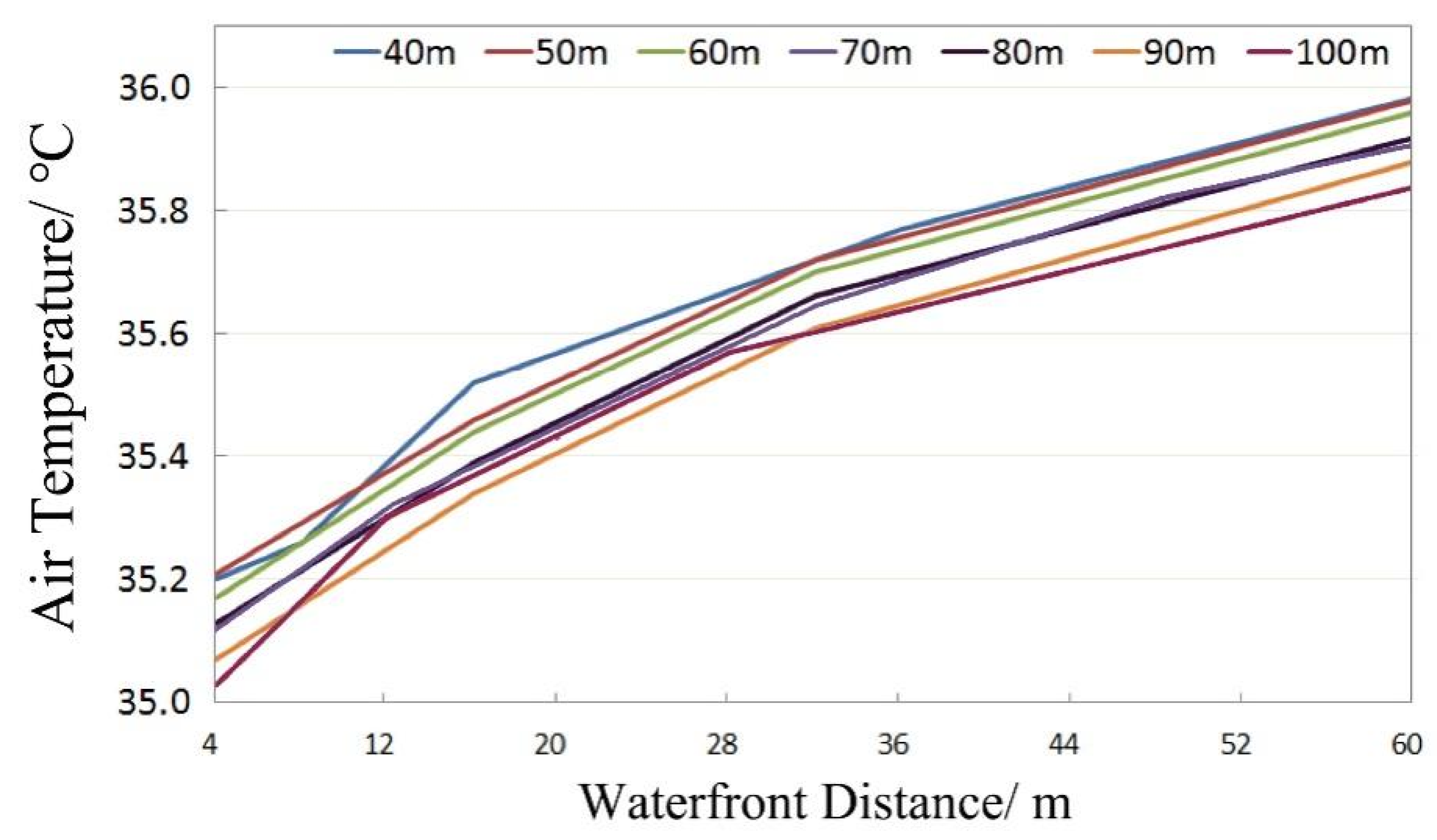 Sustainability 14 02512 g013