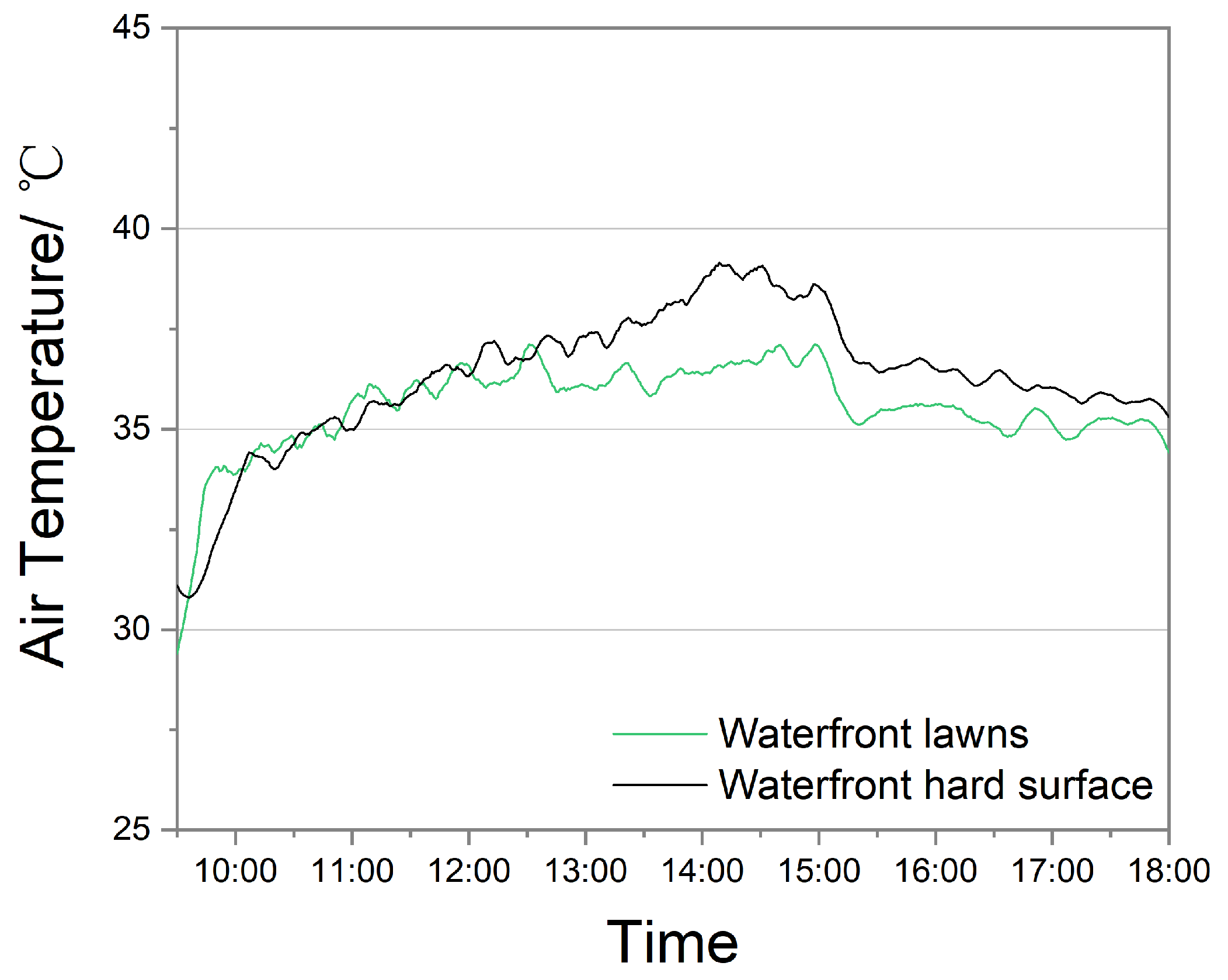 Sustainability 14 02512 g015