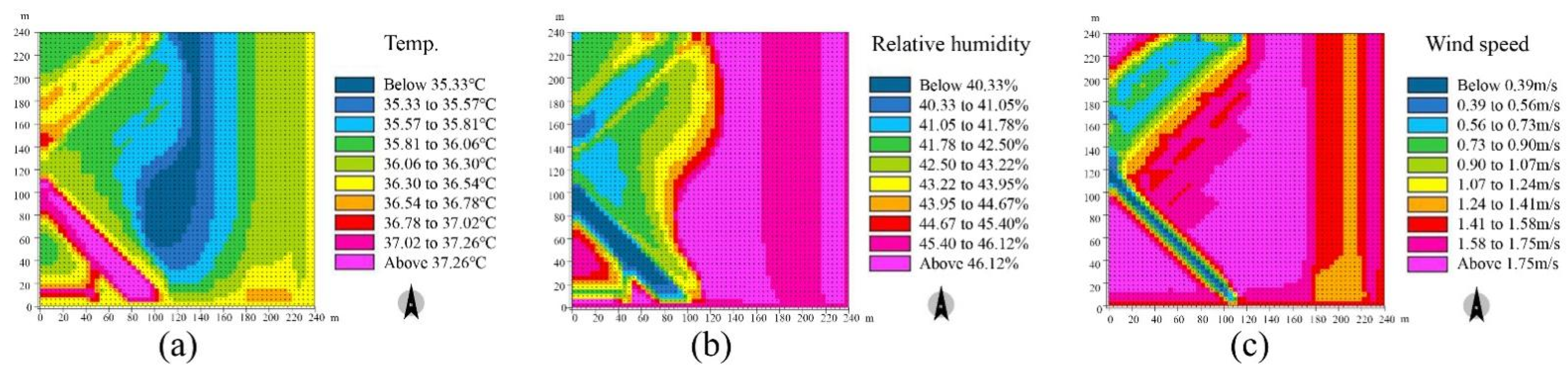 Sustainability 14 02512 g018