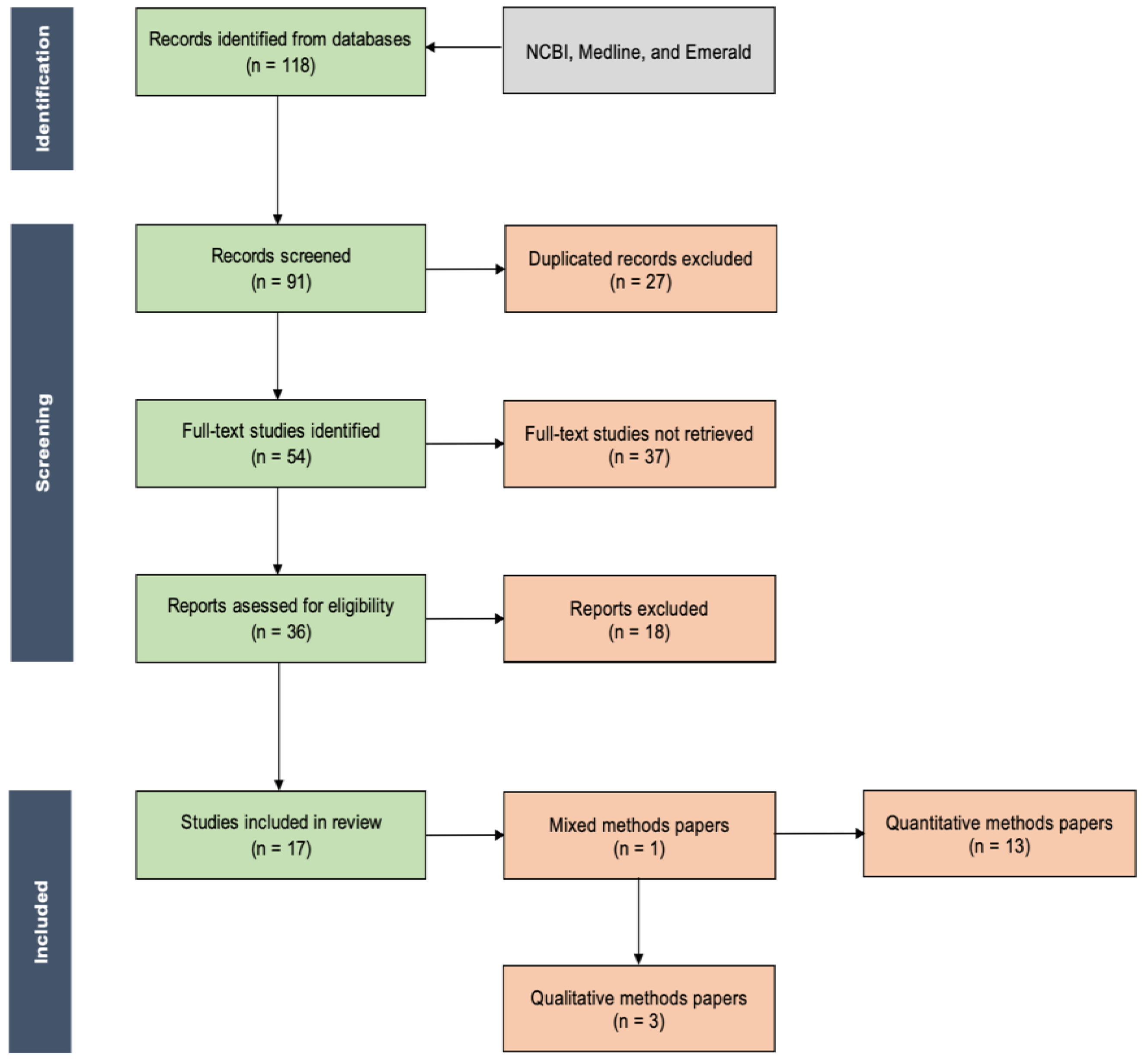 Sustainability 14 02518 g001