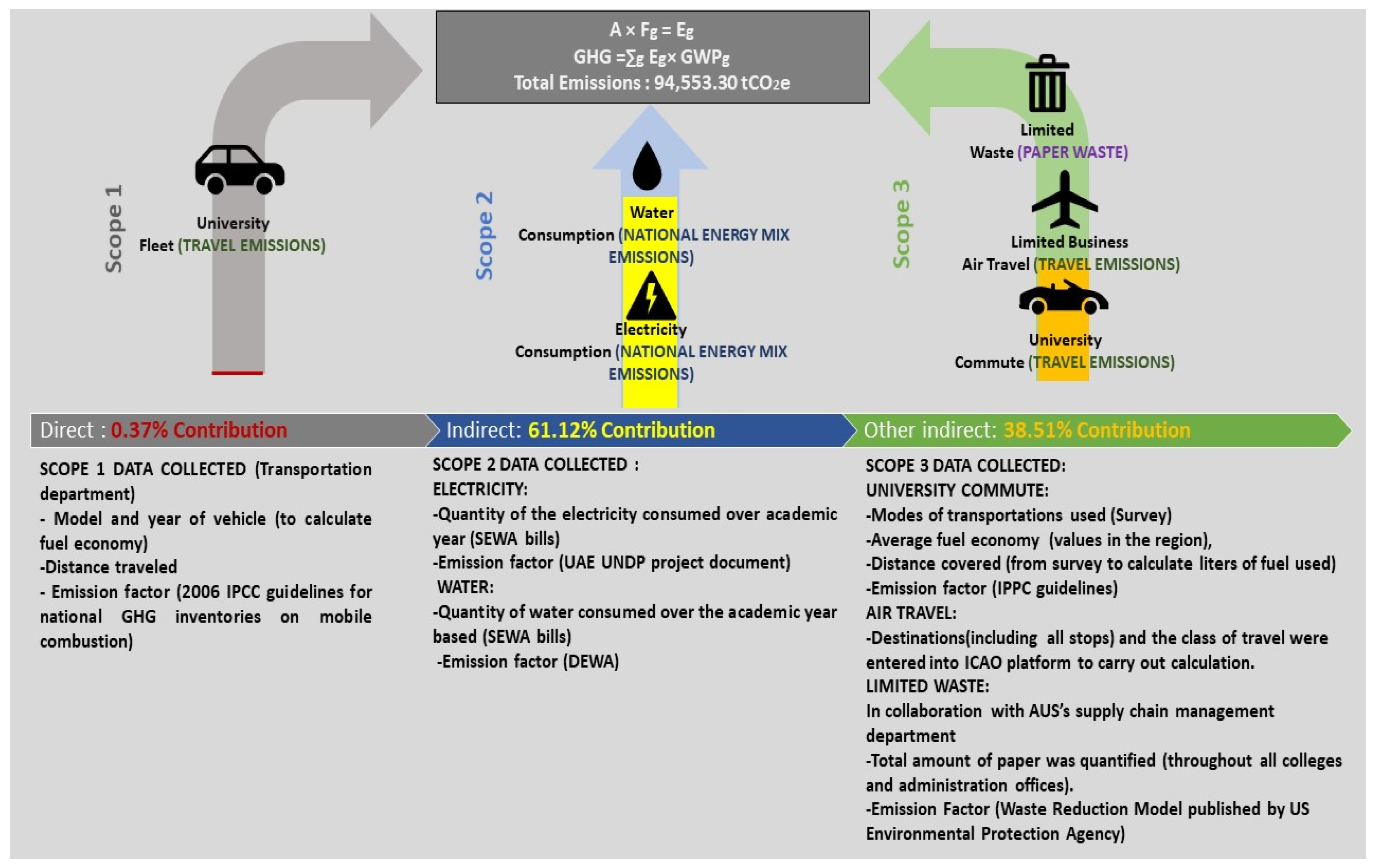 Sustainability 14 02522 g002