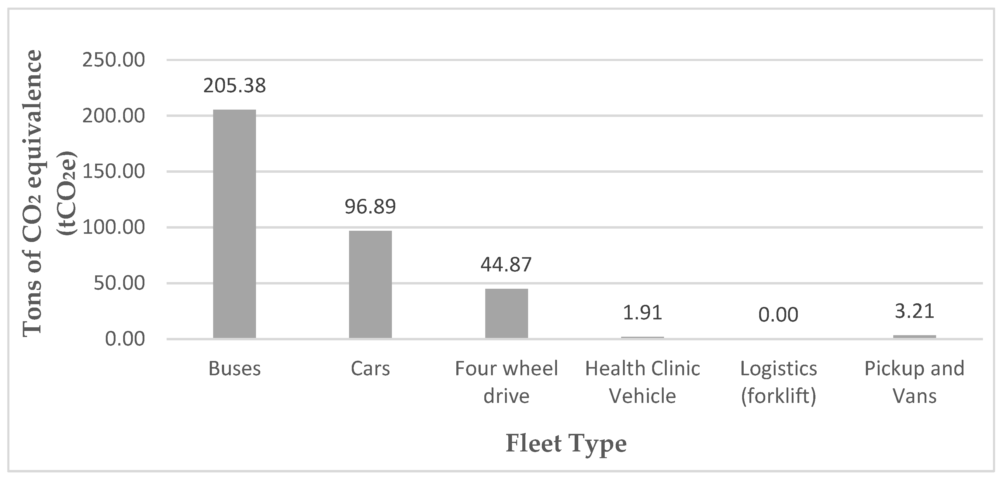 Sustainability 14 02522 g003