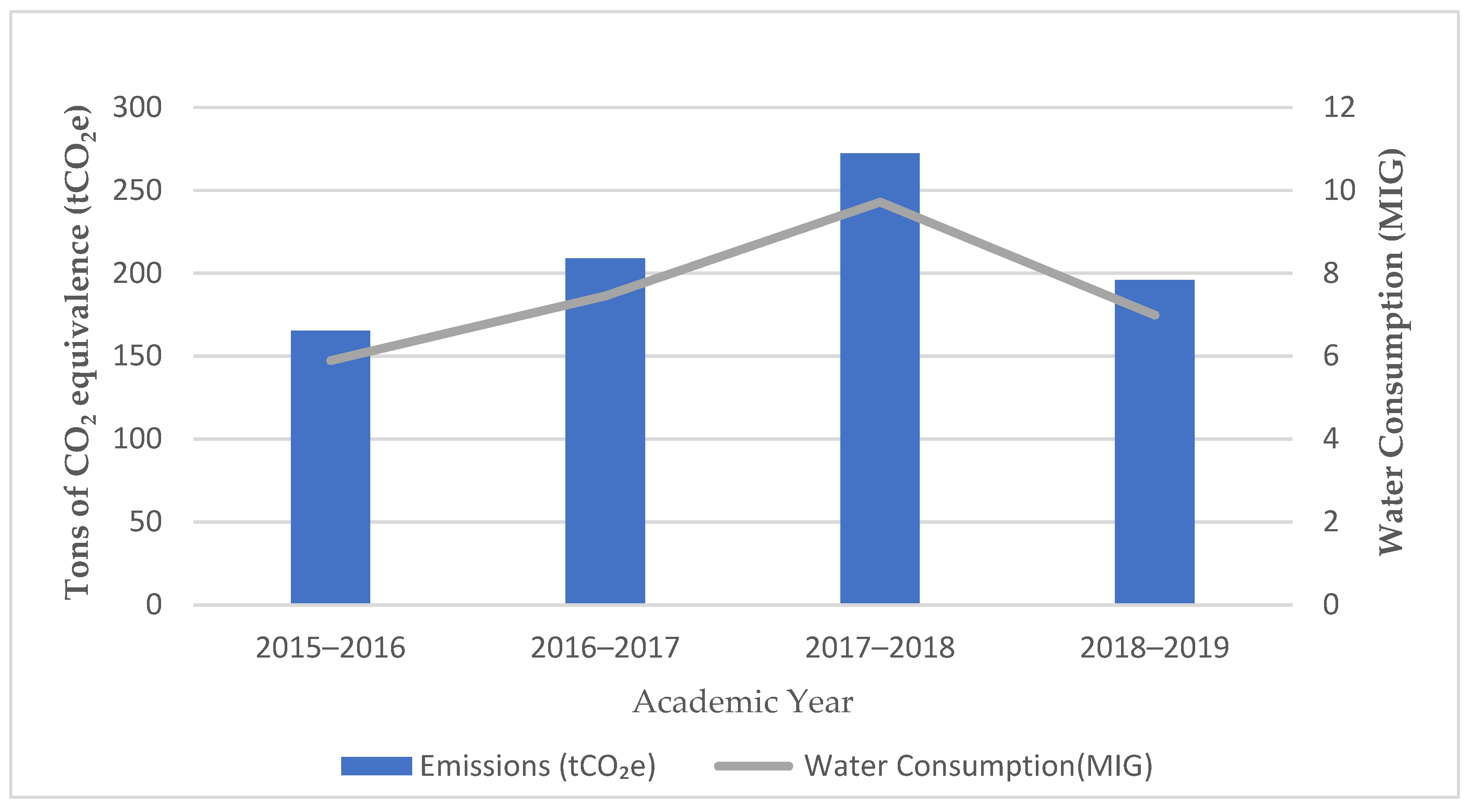 Sustainability 14 02522 g005