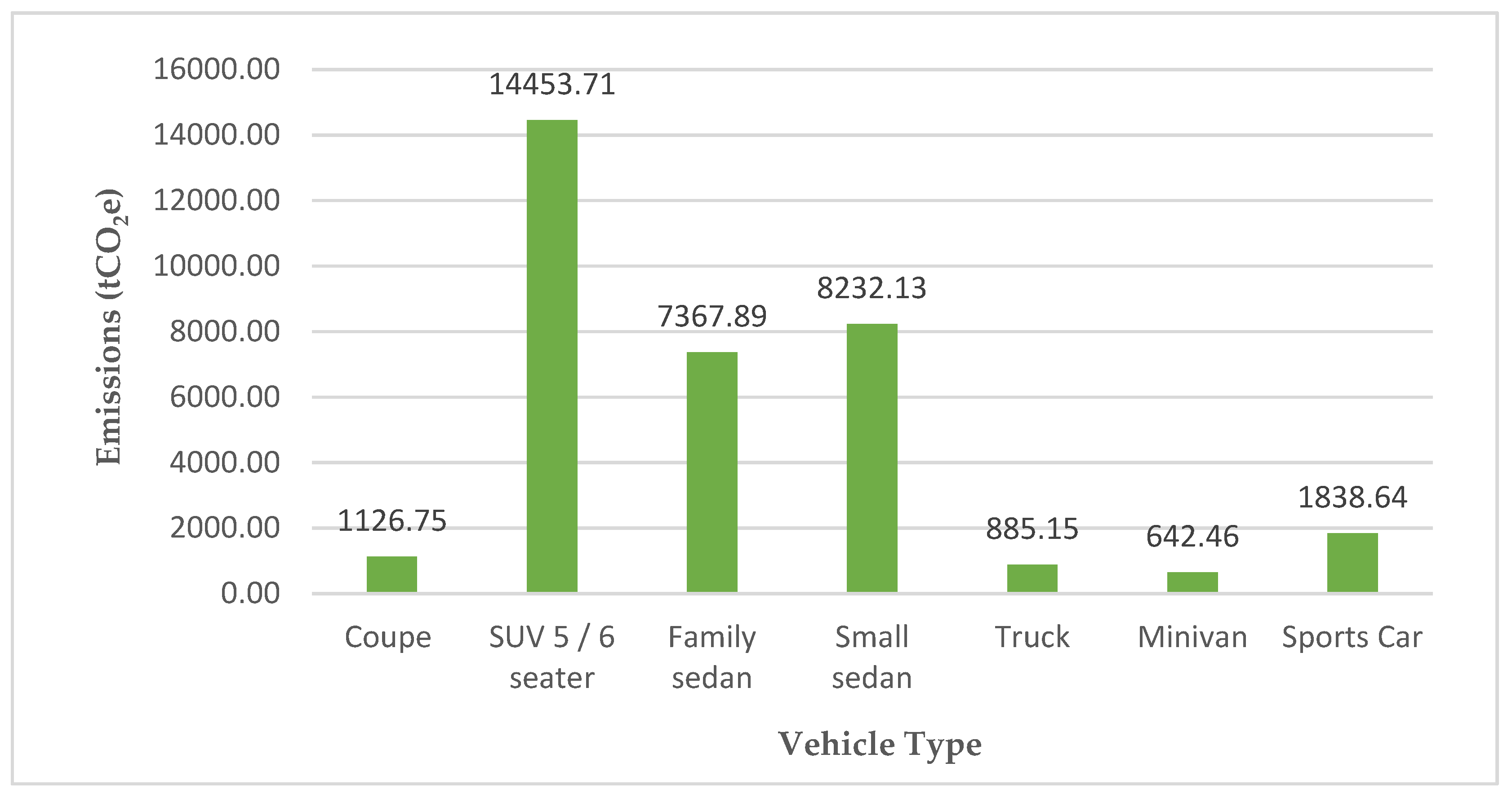 Sustainability 14 02522 g007