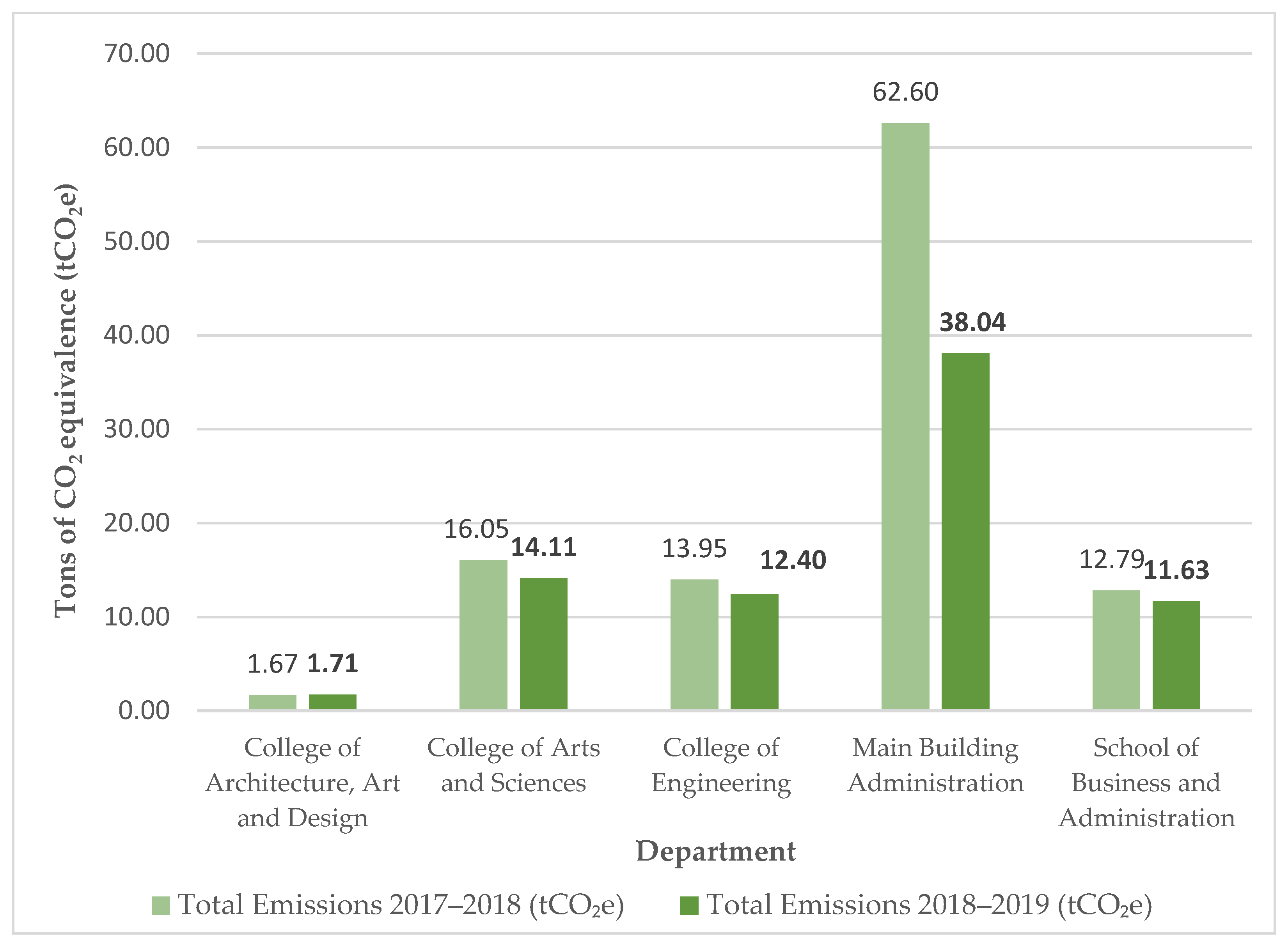 Sustainability 14 02522 g008