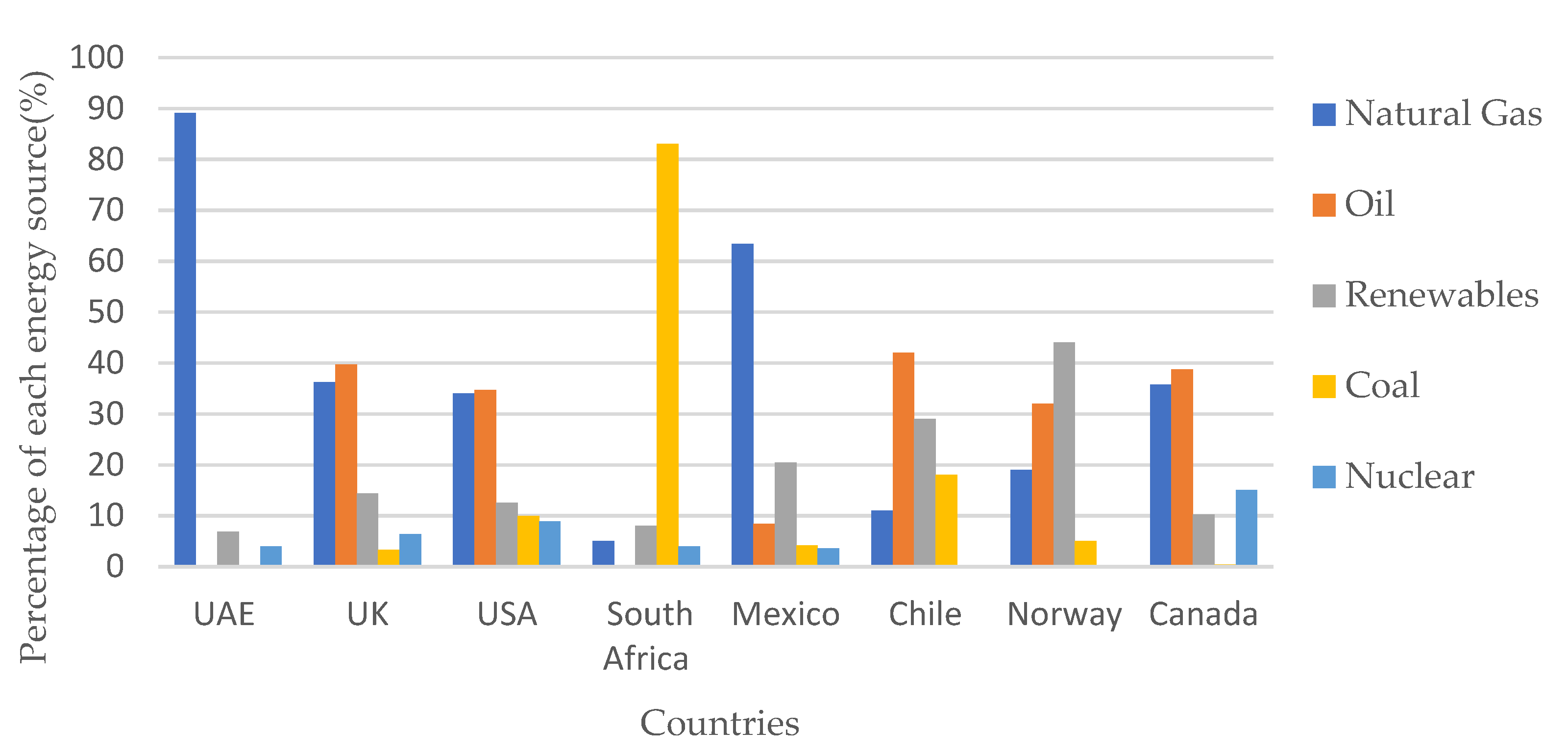 Sustainability 14 02522 g010