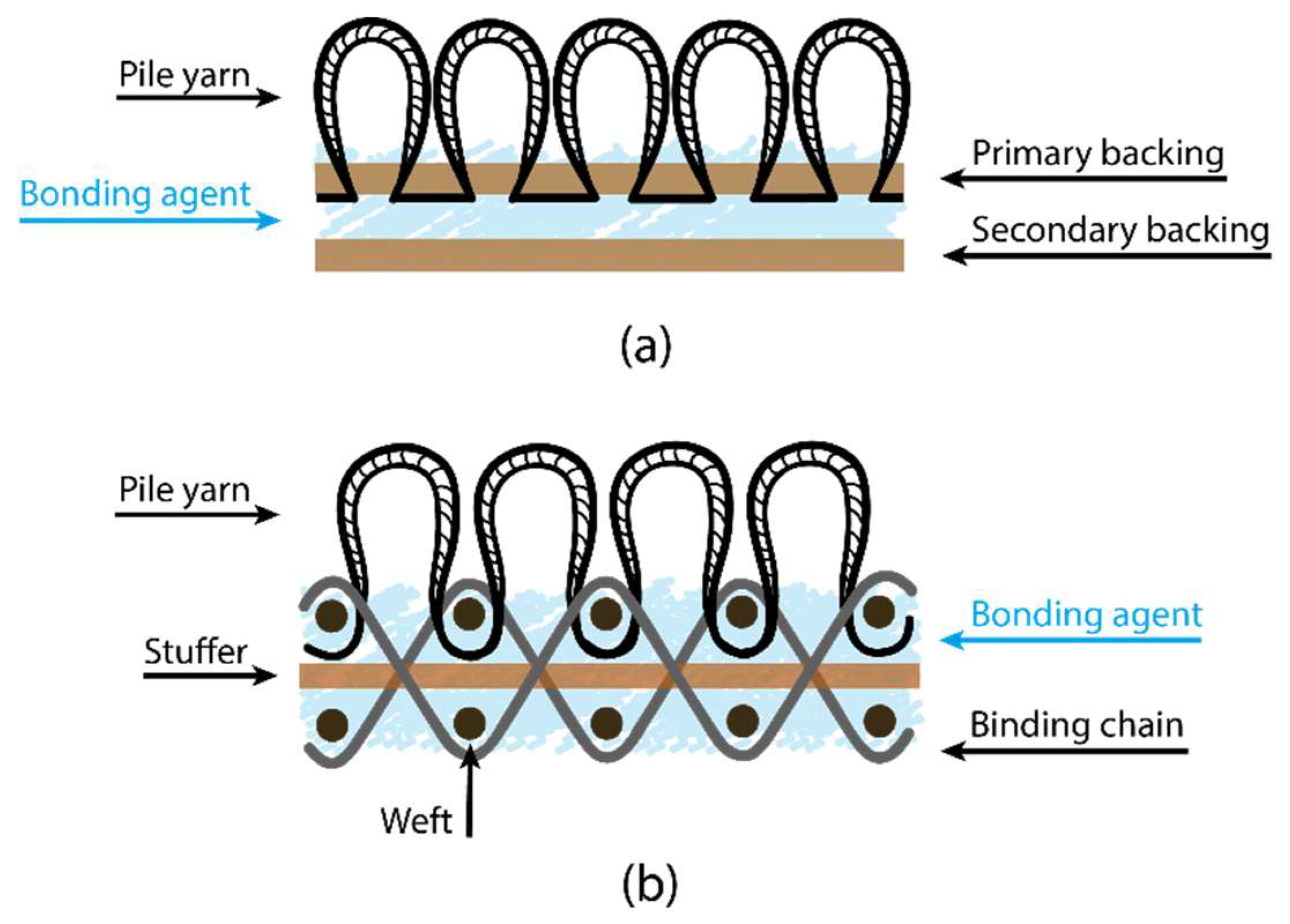 Sustainability 14 02530 g001
