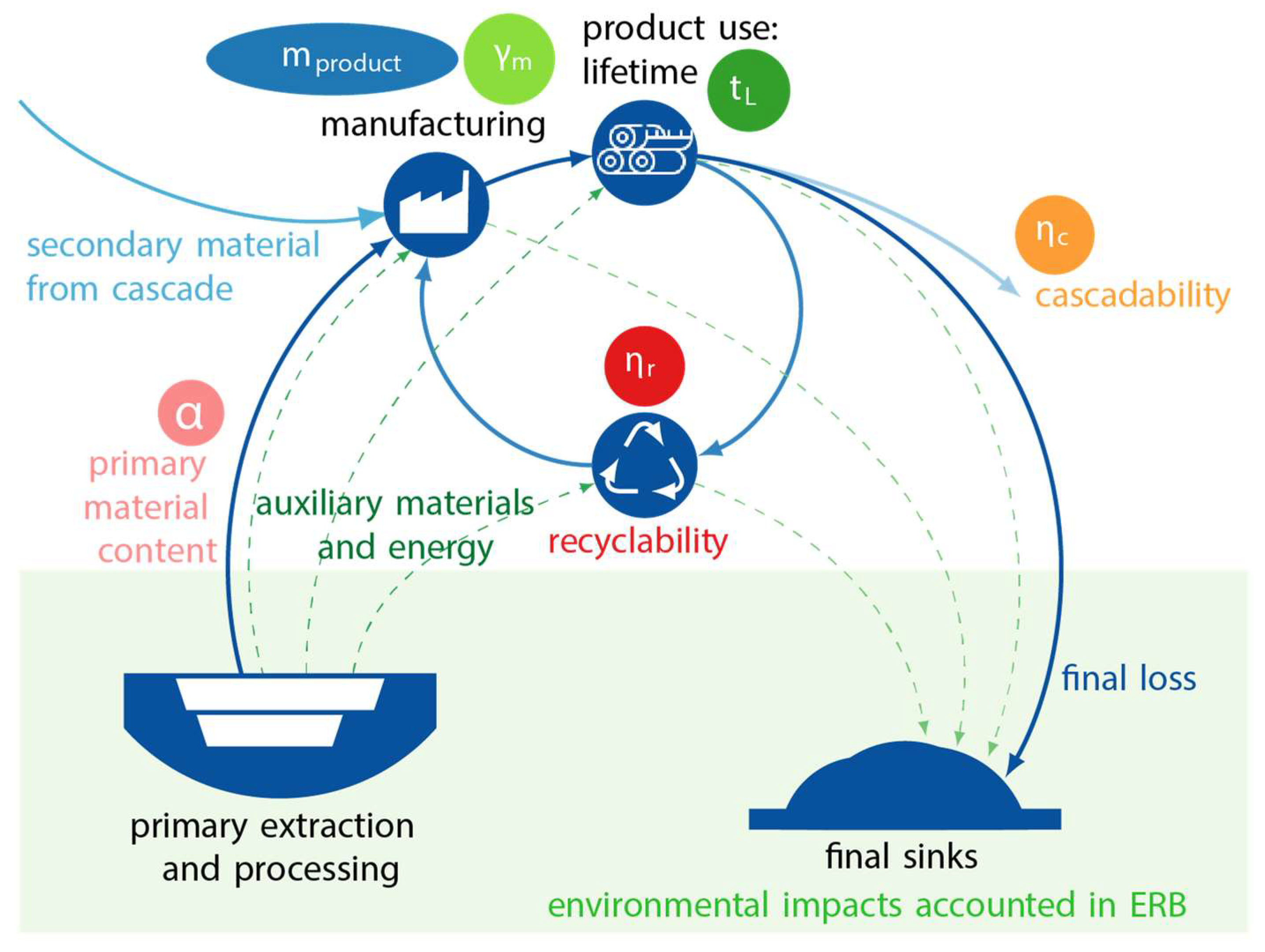 Sustainability 14 02530 g002