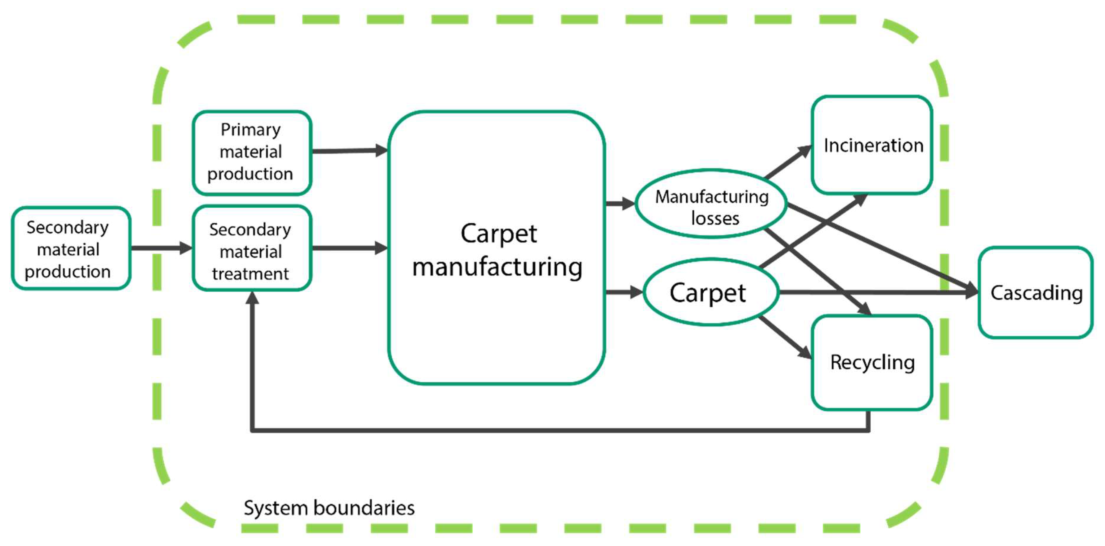 Sustainability 14 02530 g003