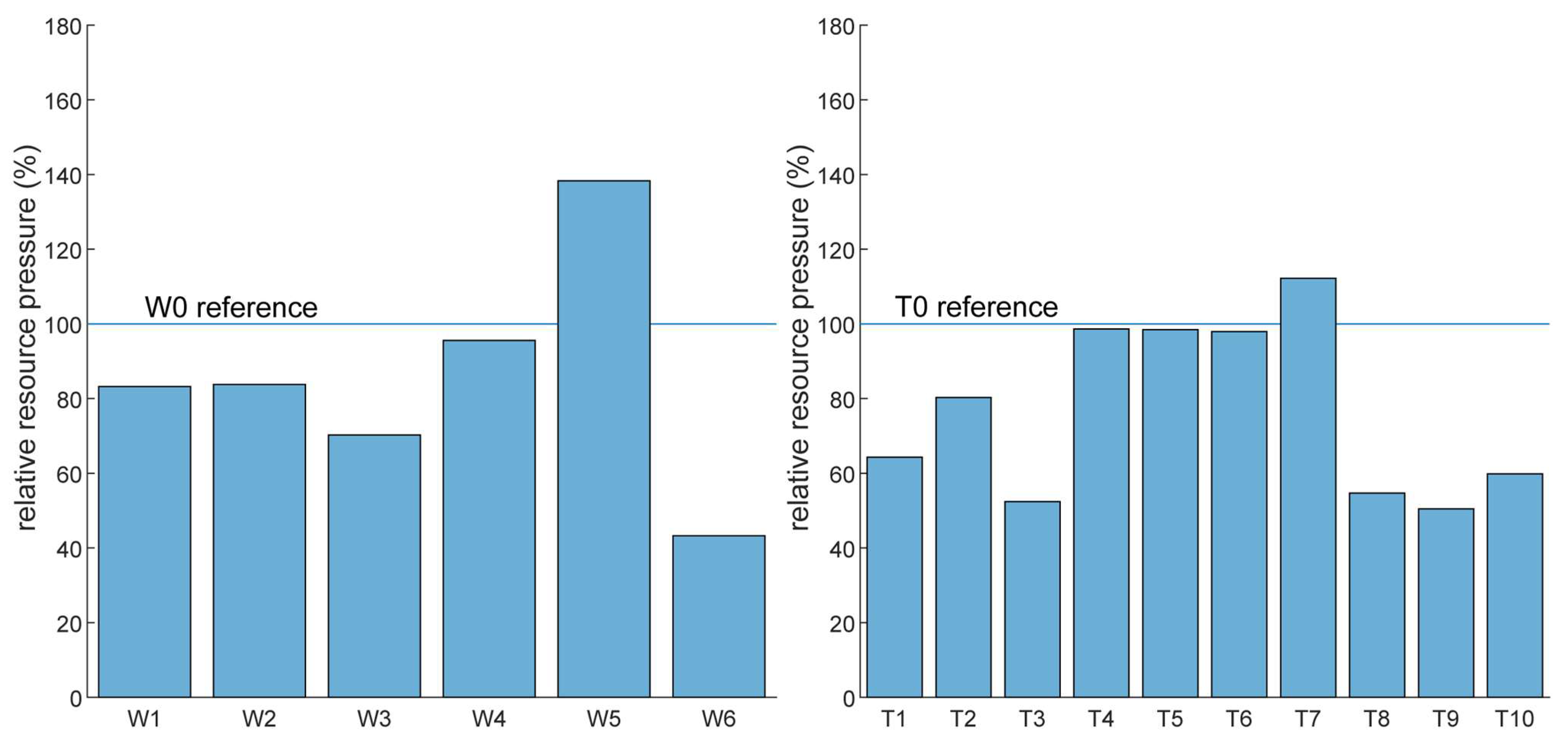 Sustainability 14 02530 g004