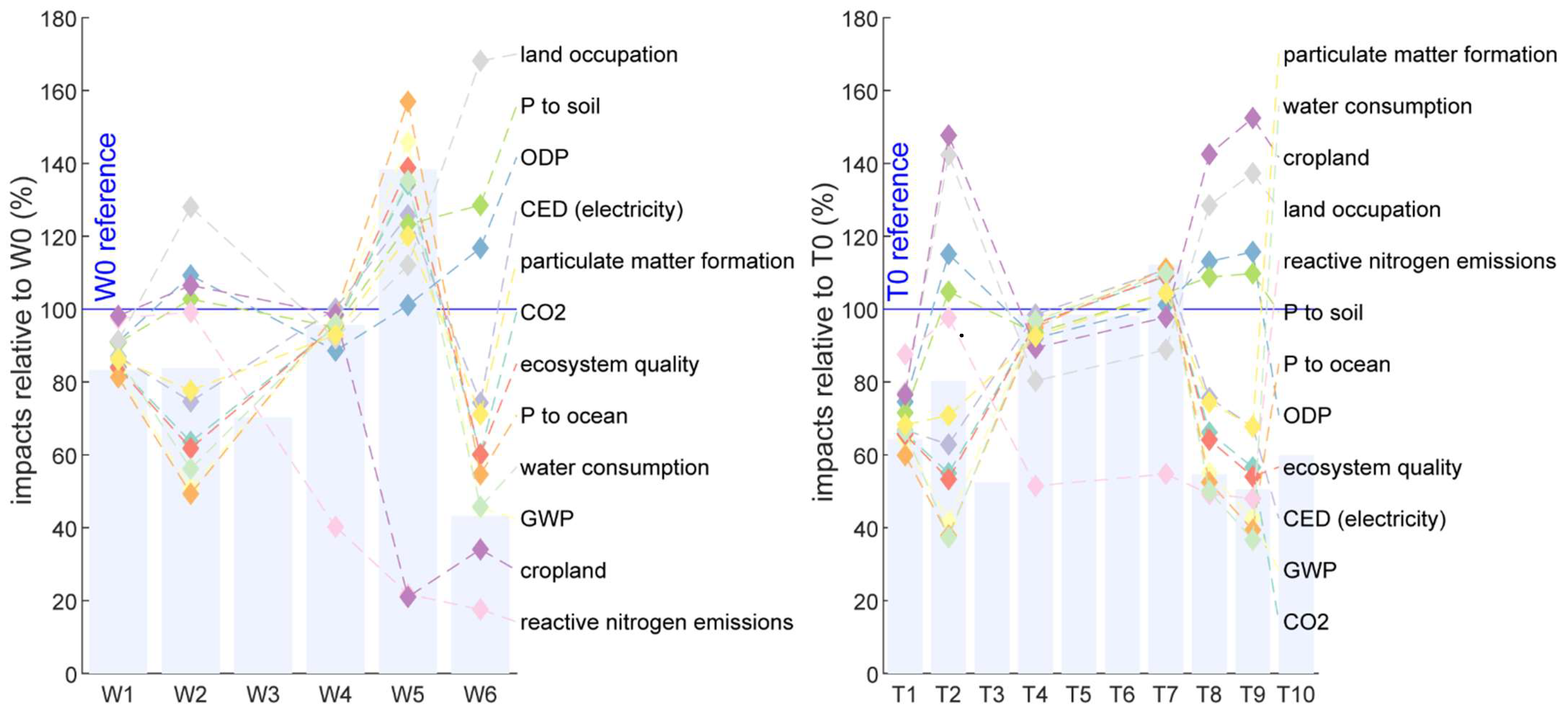 Sustainability 14 02530 g005
