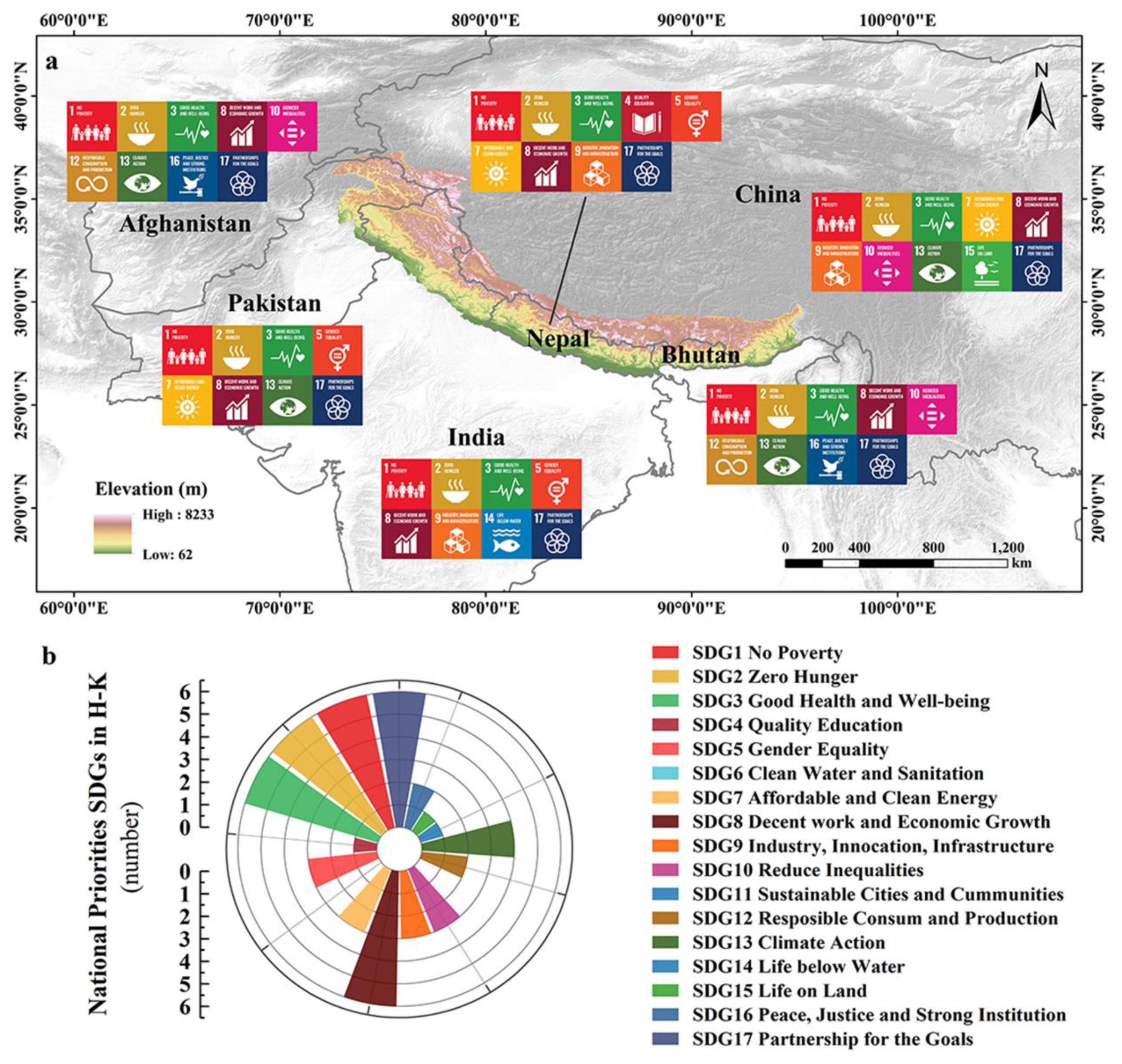 Sustainability 14 02532 g002