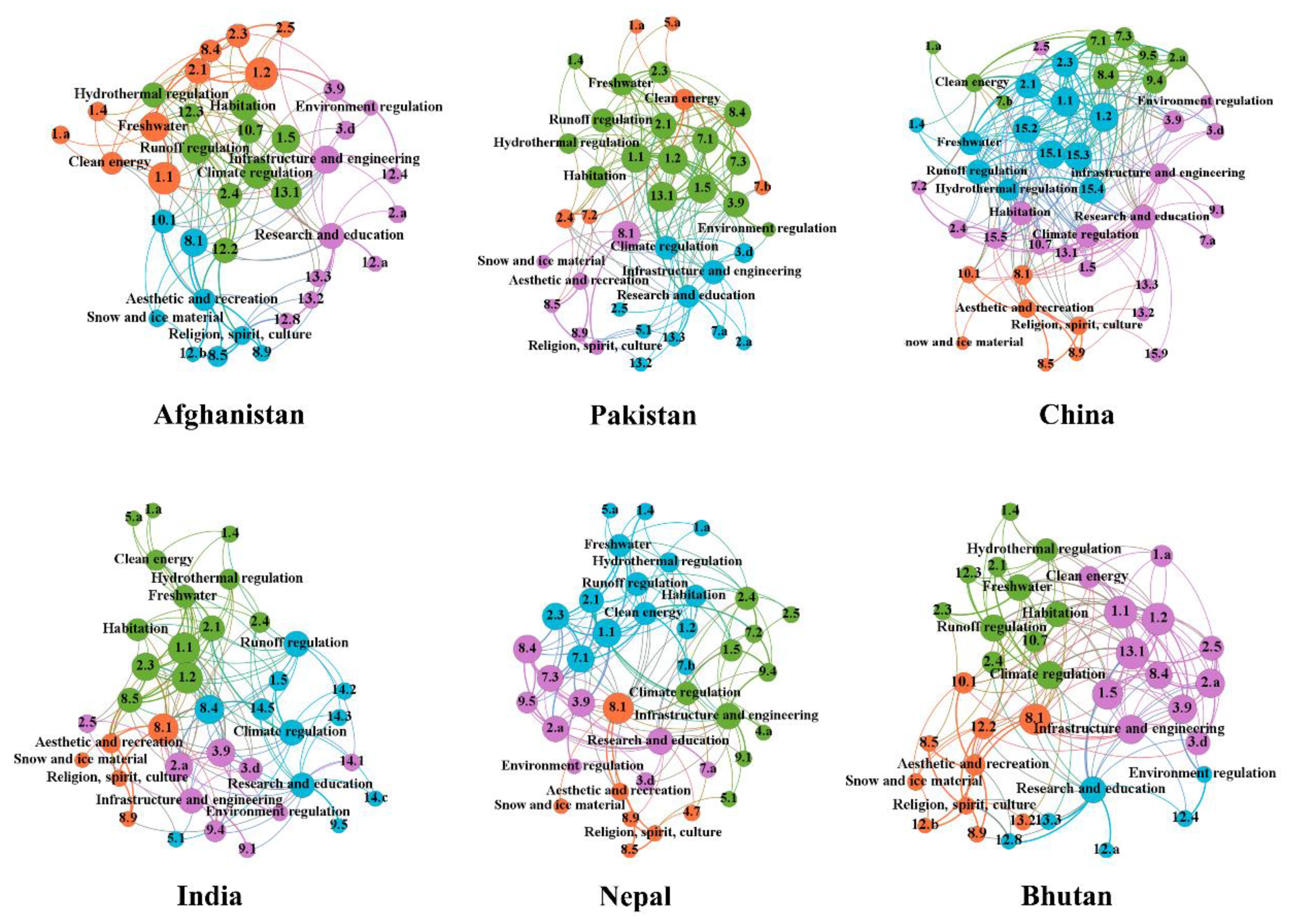 Sustainability 14 02532 g003