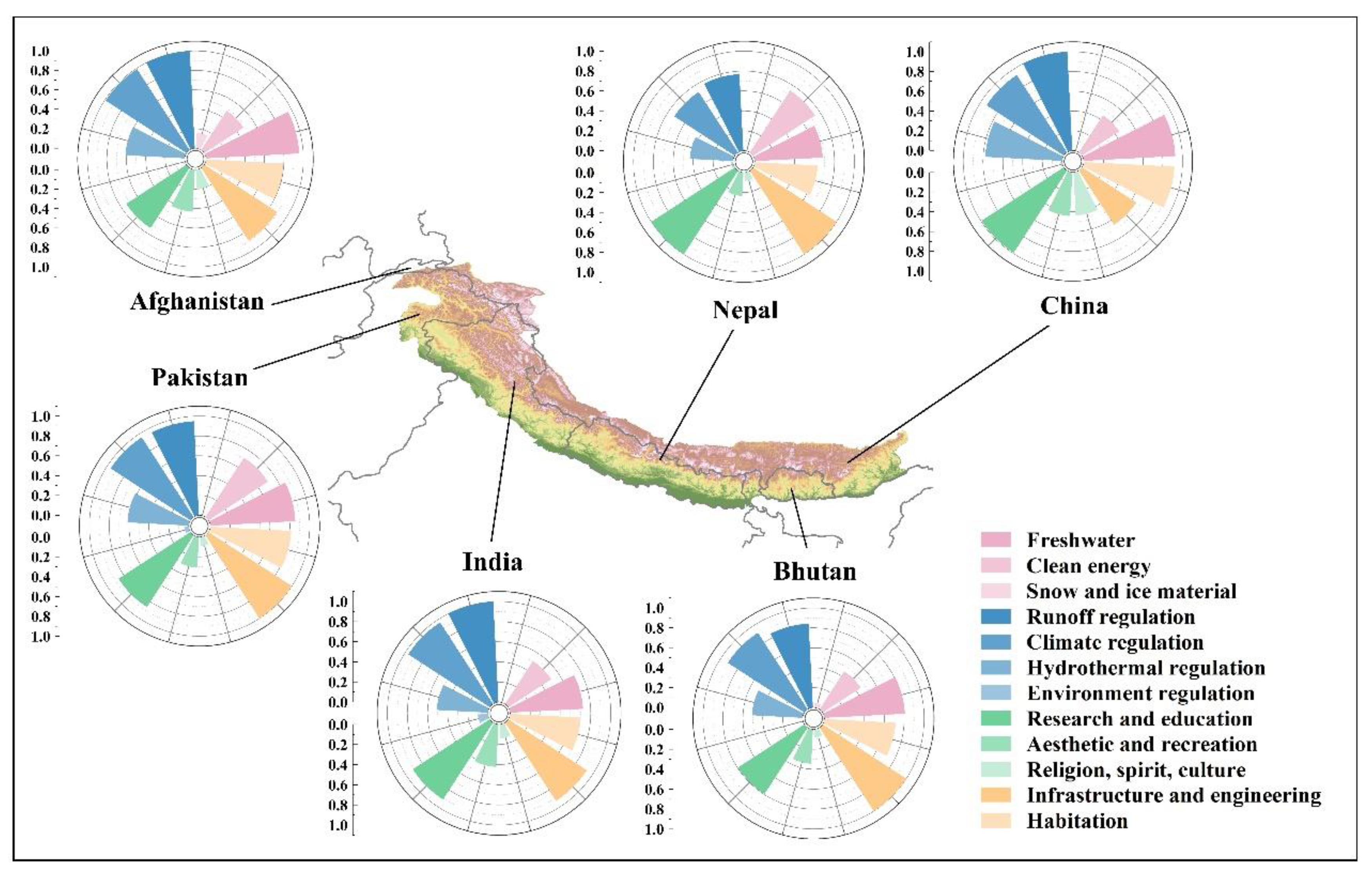 Sustainability 14 02532 g005
