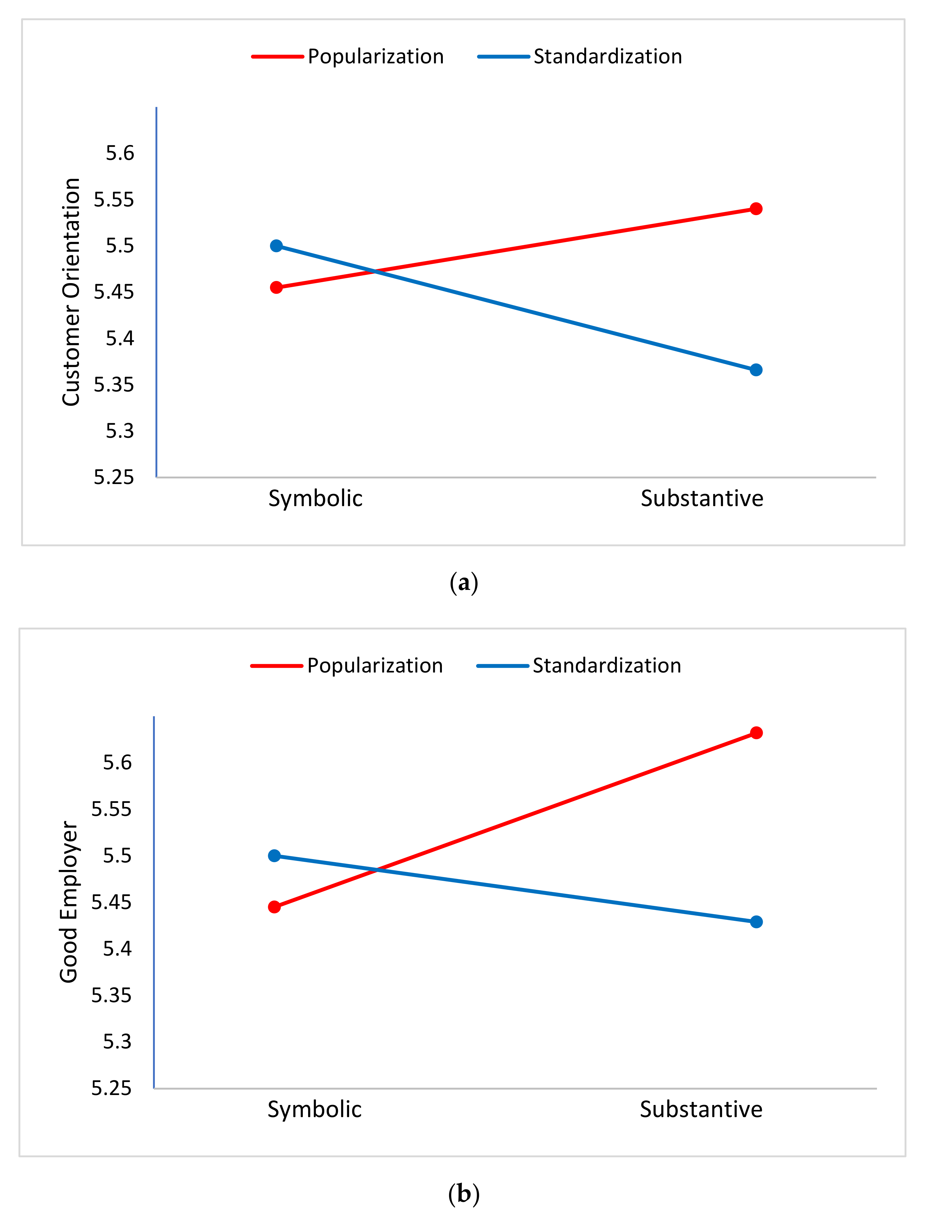 Sustainability 14 02534 g001a