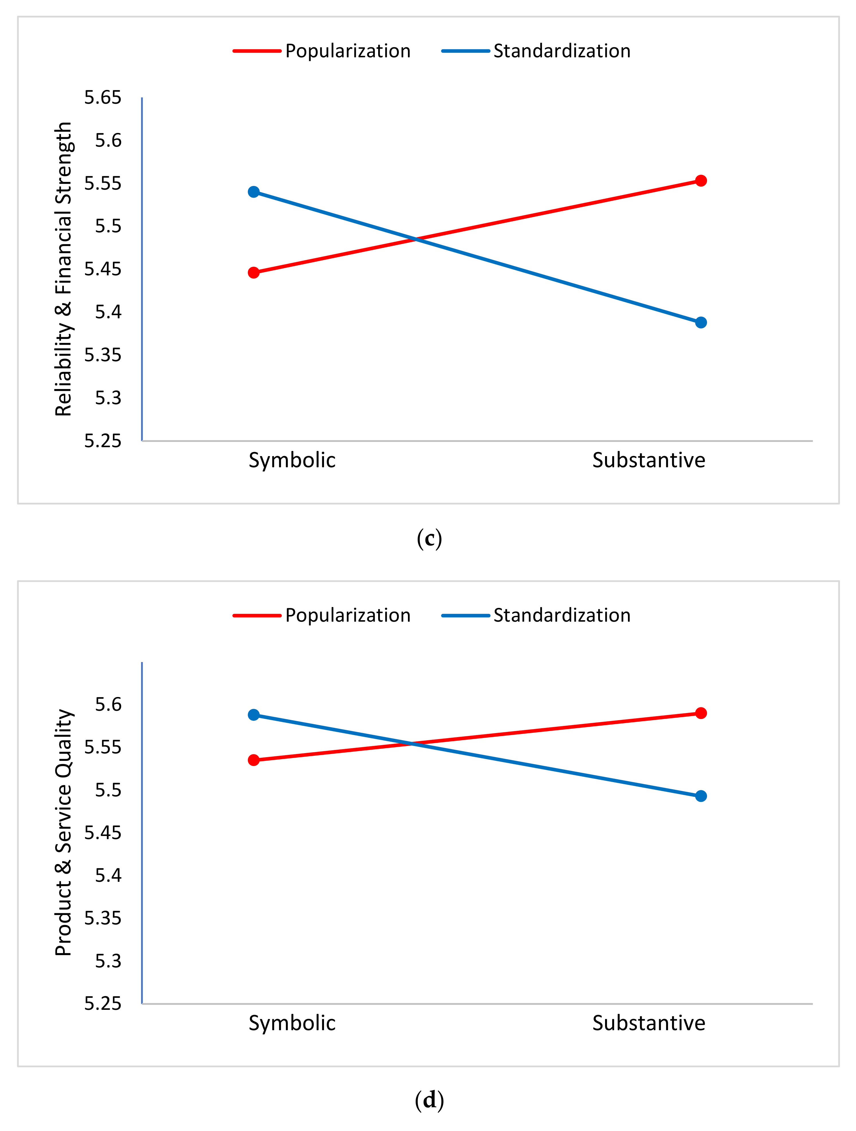 Sustainability 14 02534 g001b