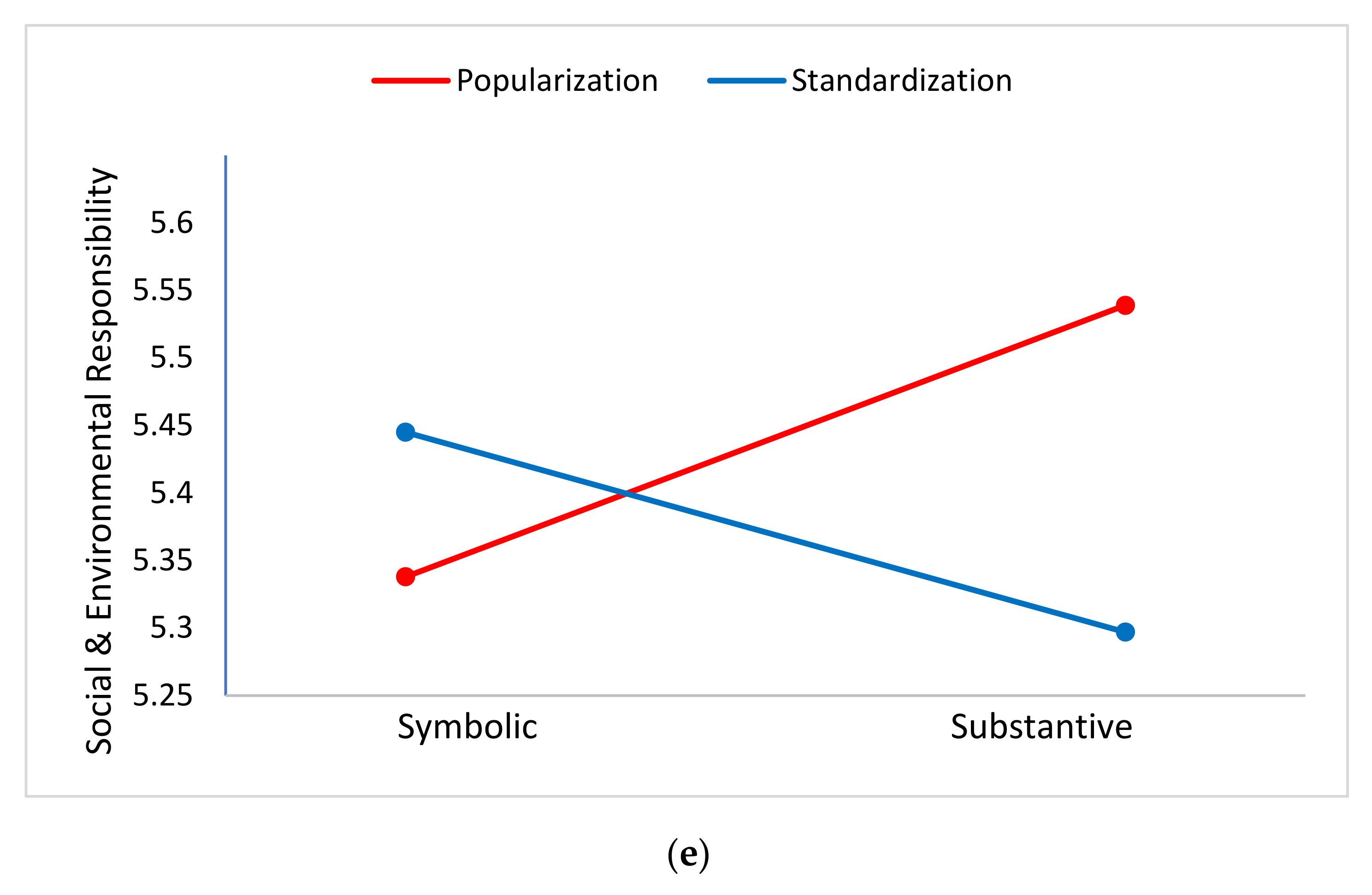 Sustainability 14 02534 g001c