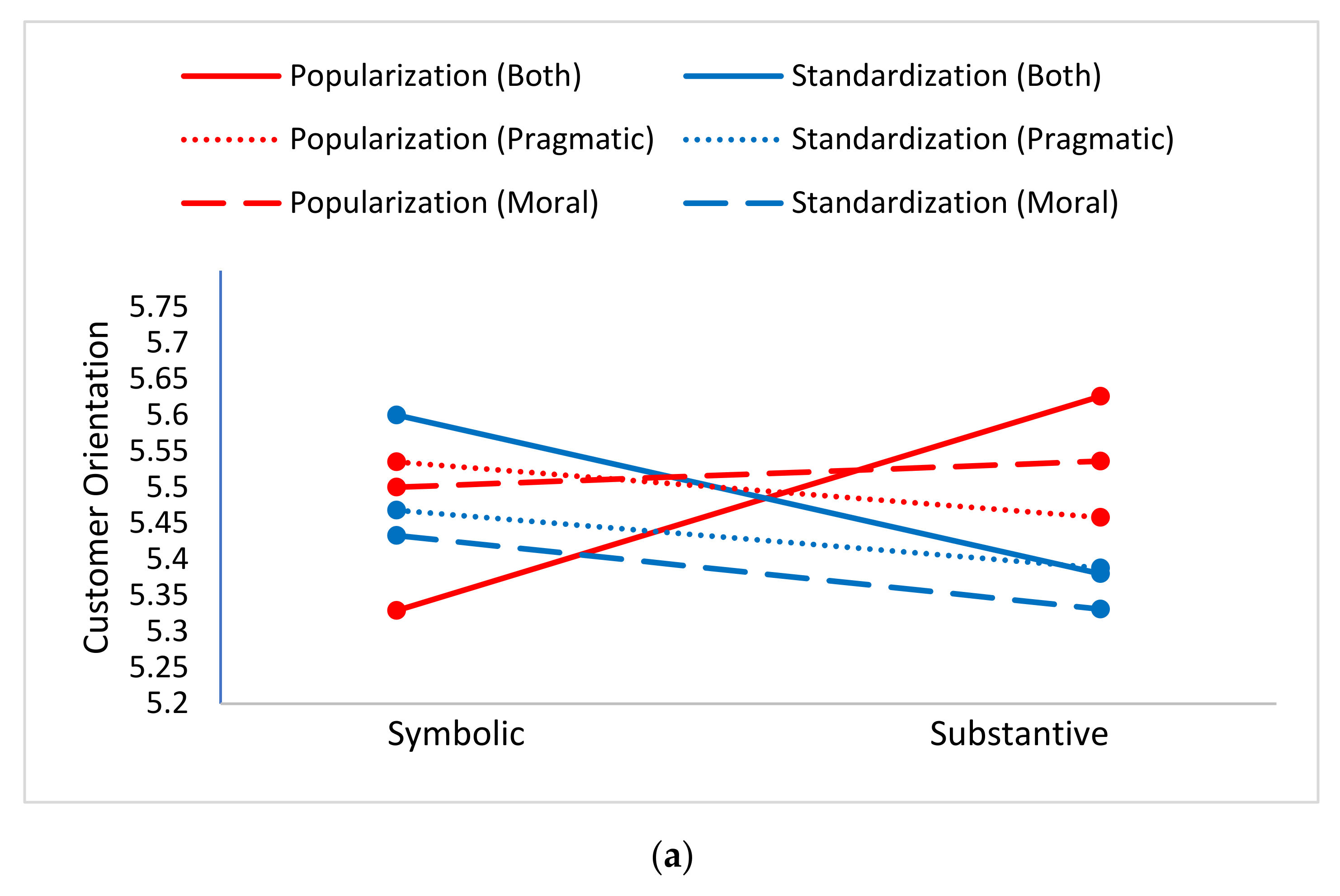 Sustainability 14 02534 g002a