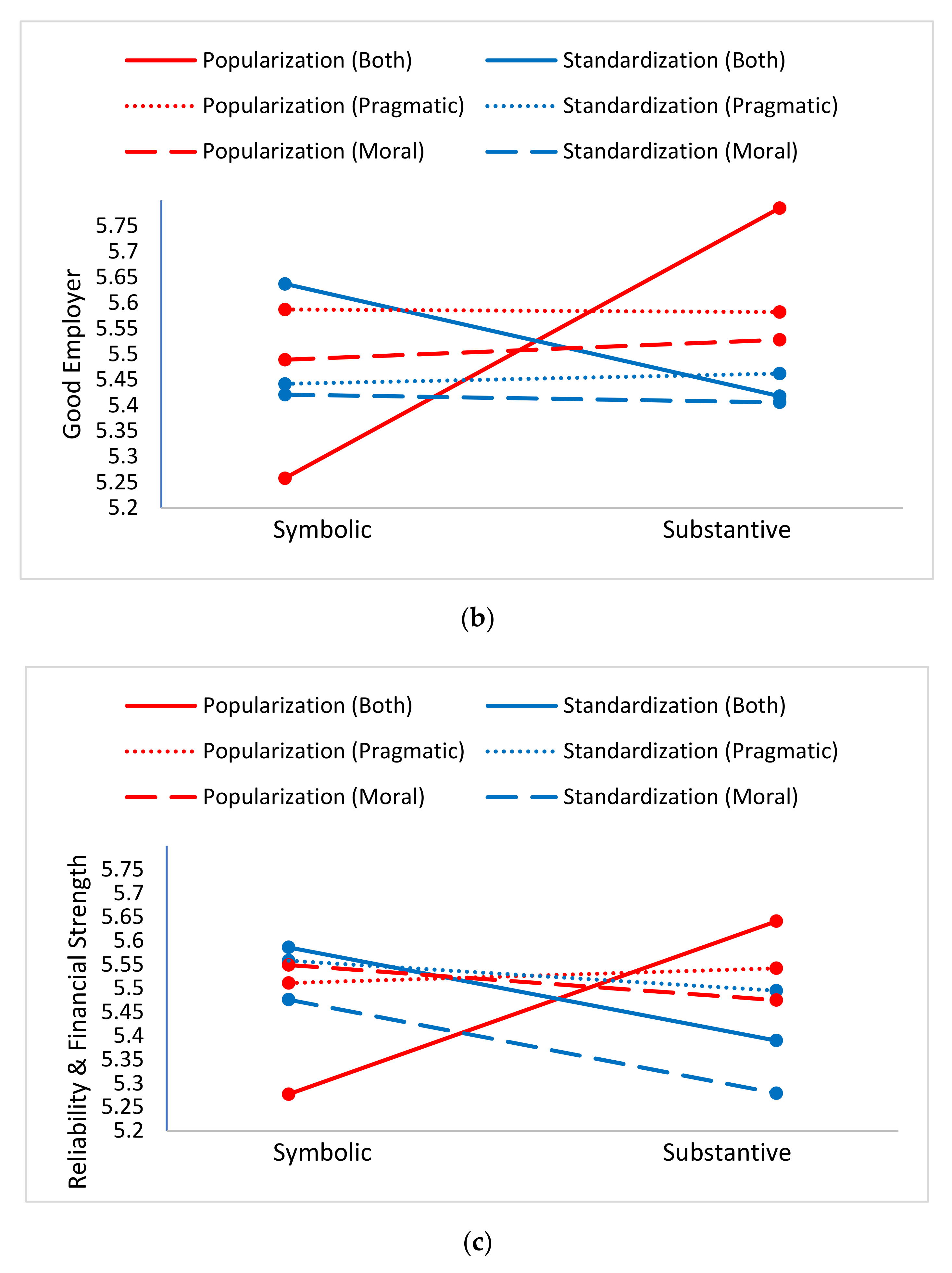 Sustainability 14 02534 g002b