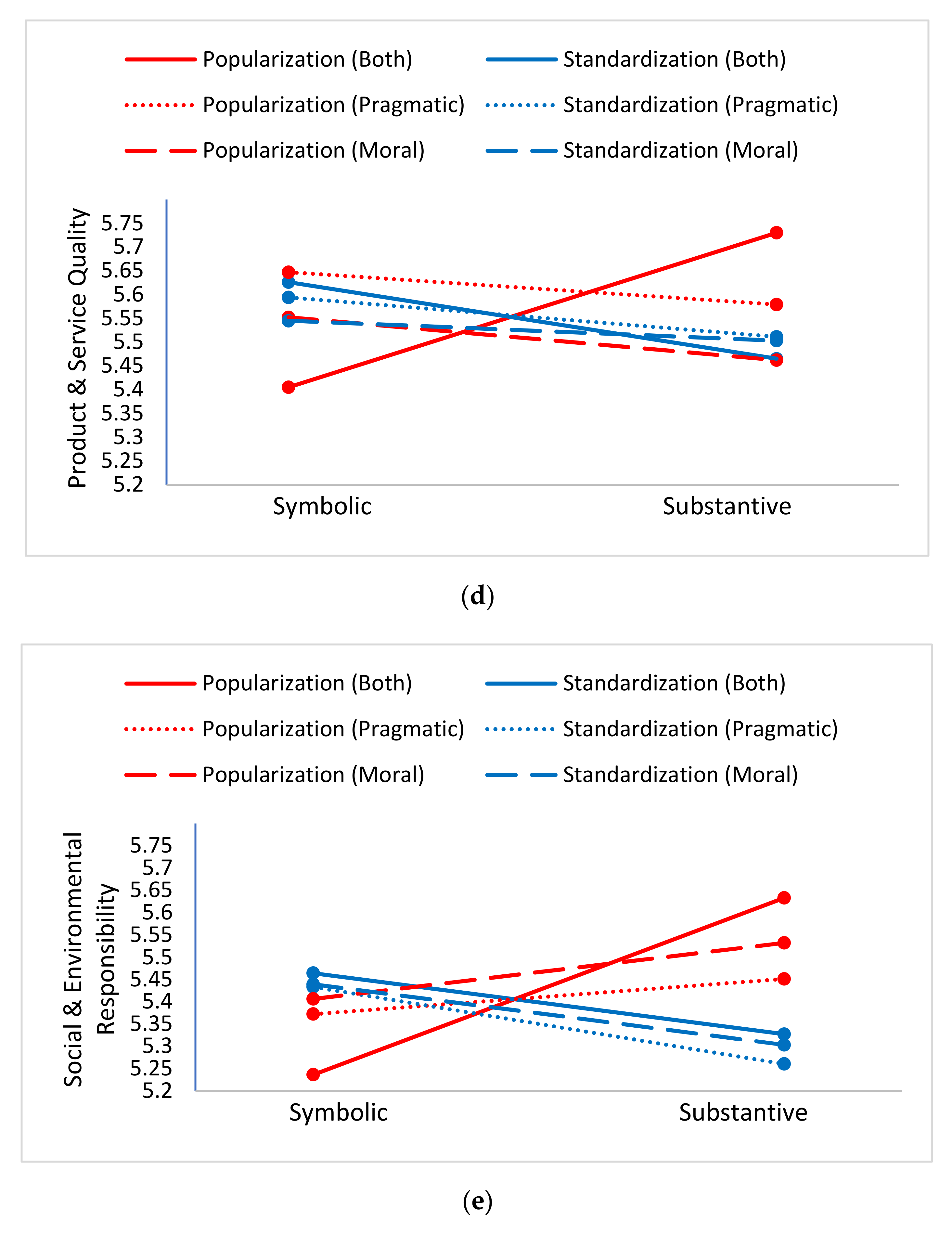 Sustainability 14 02534 g002c
