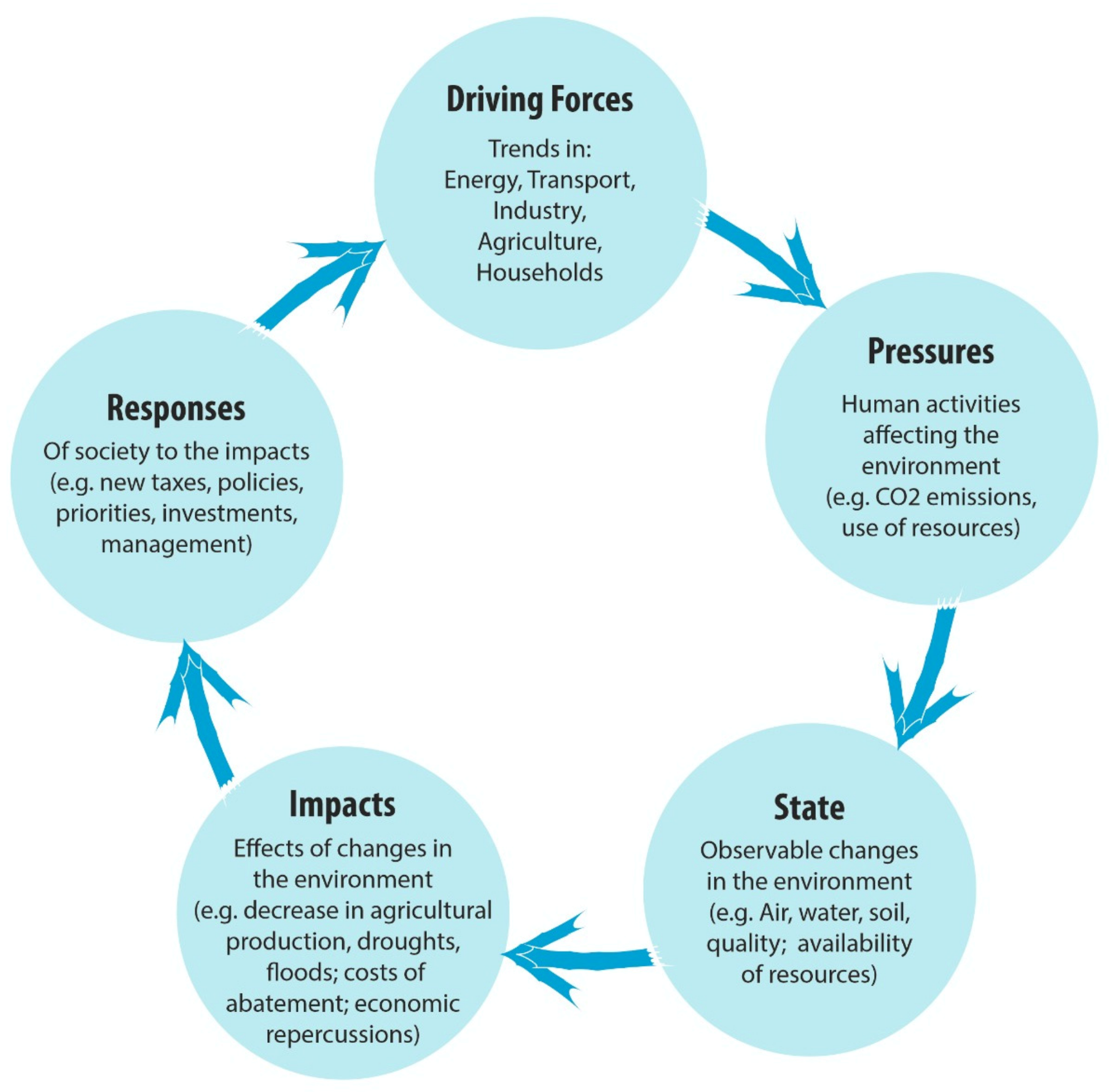 Sustainability 14 02540 g001