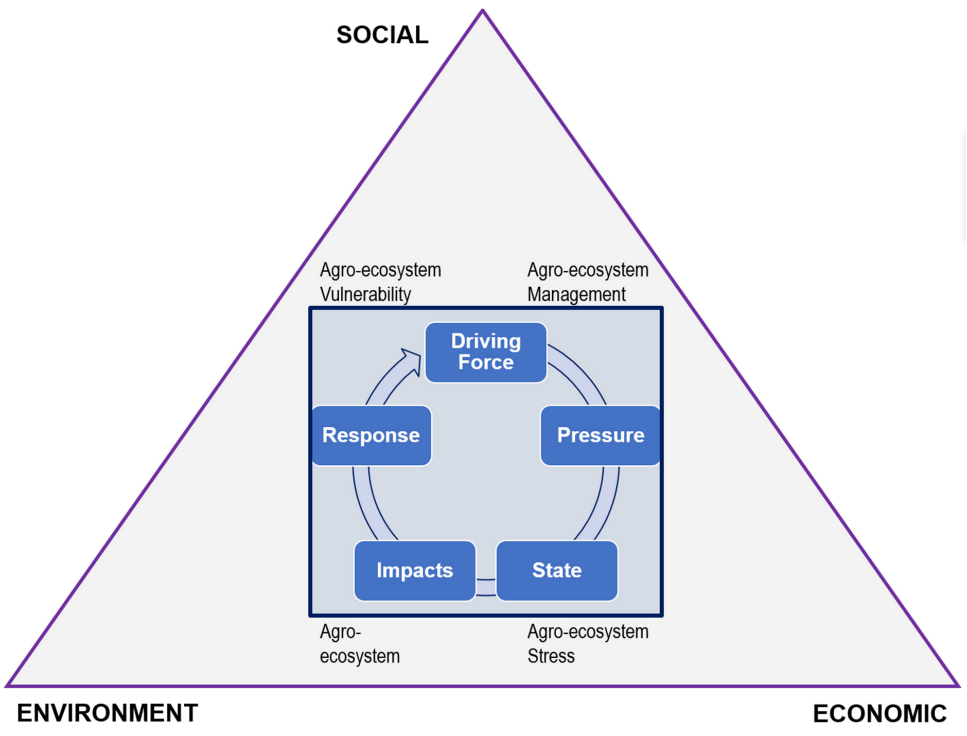 Sustainability 14 02540 g002