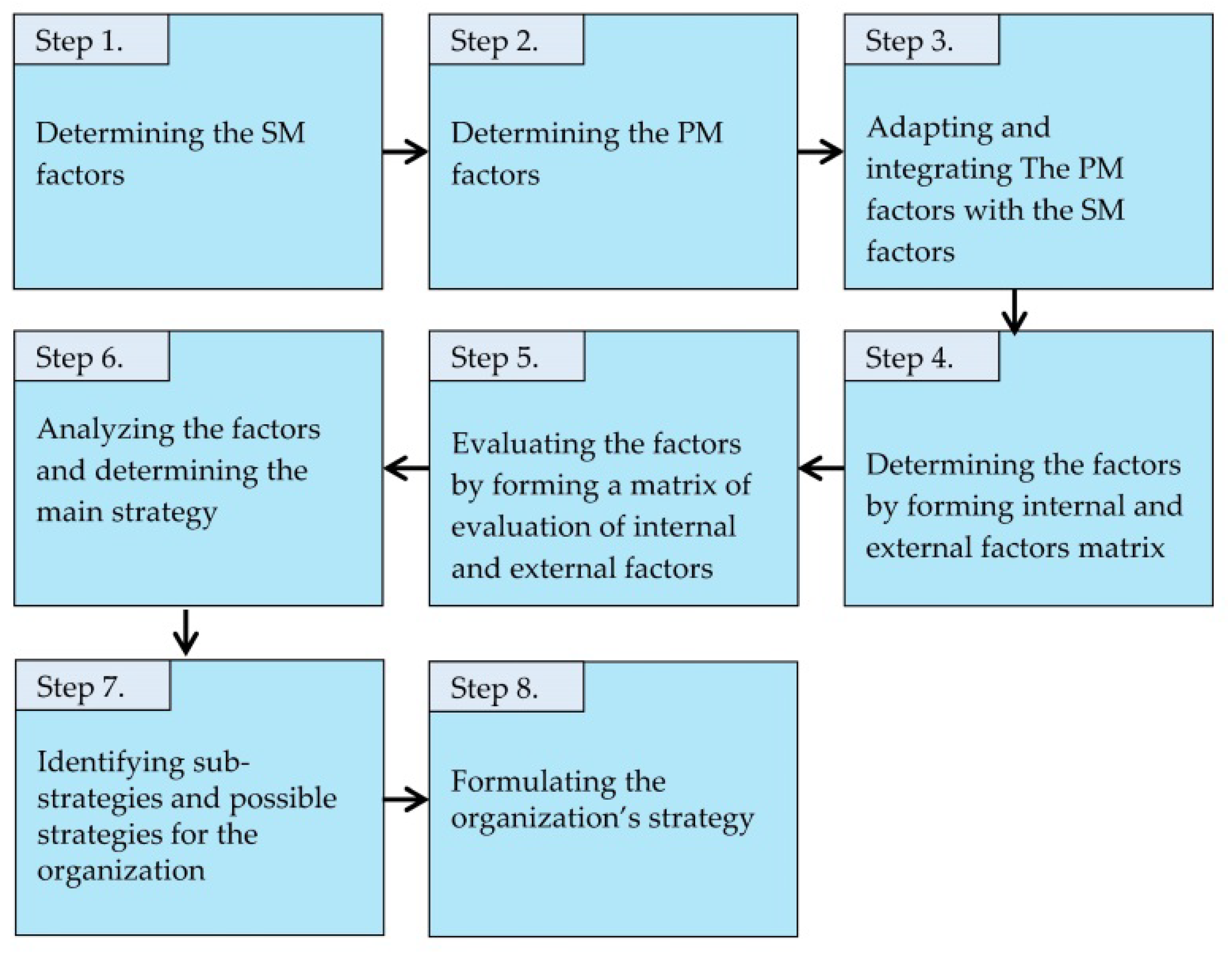 Sustainability 14 02541 g001