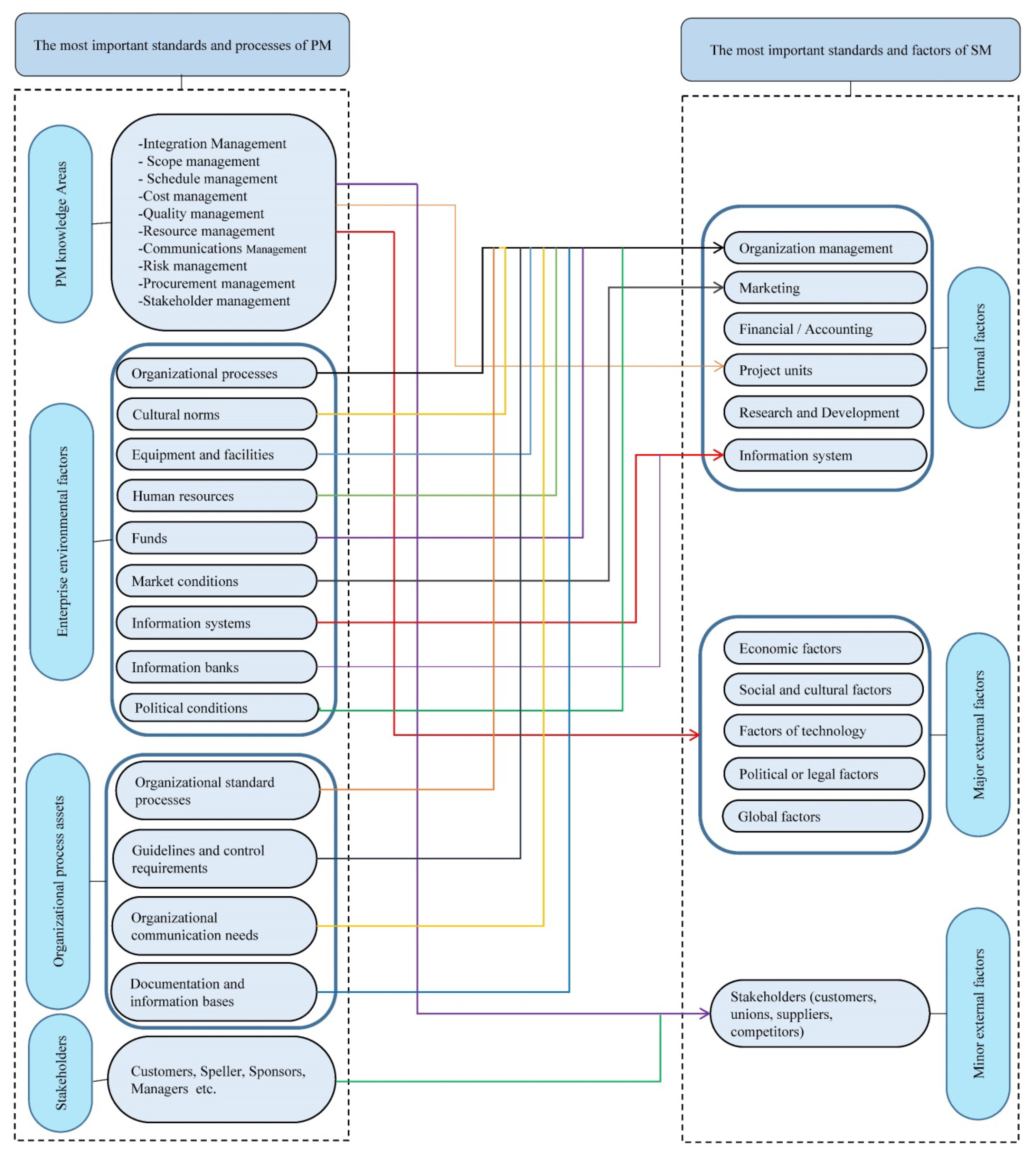 Sustainability 14 02541 g002