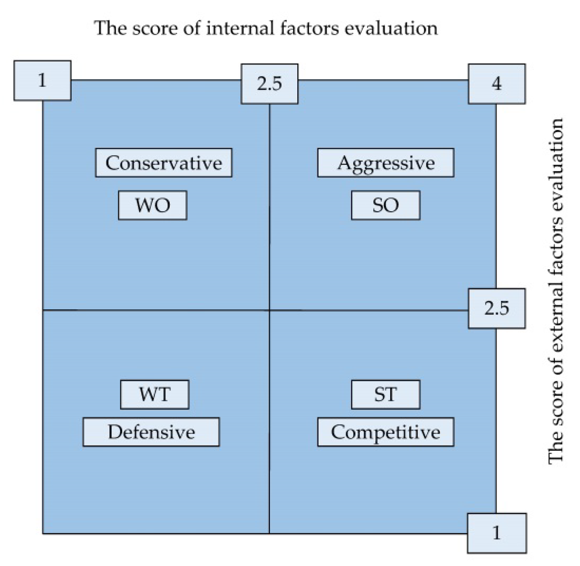Sustainability 14 02541 g003