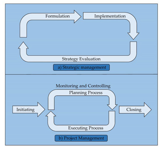 Sustainability 14 02541 g0a1