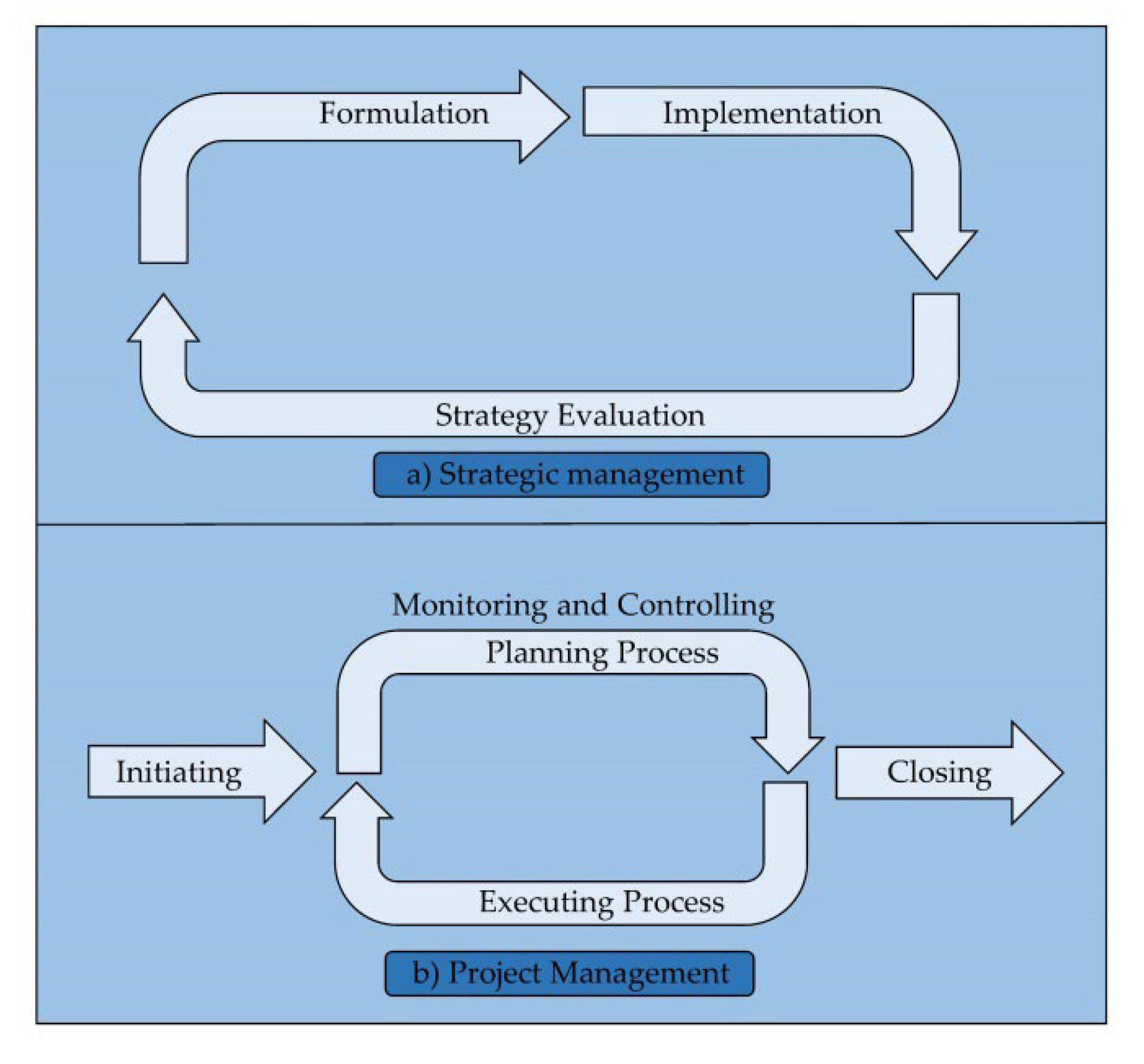 Sustainability 14 02541 g0a1