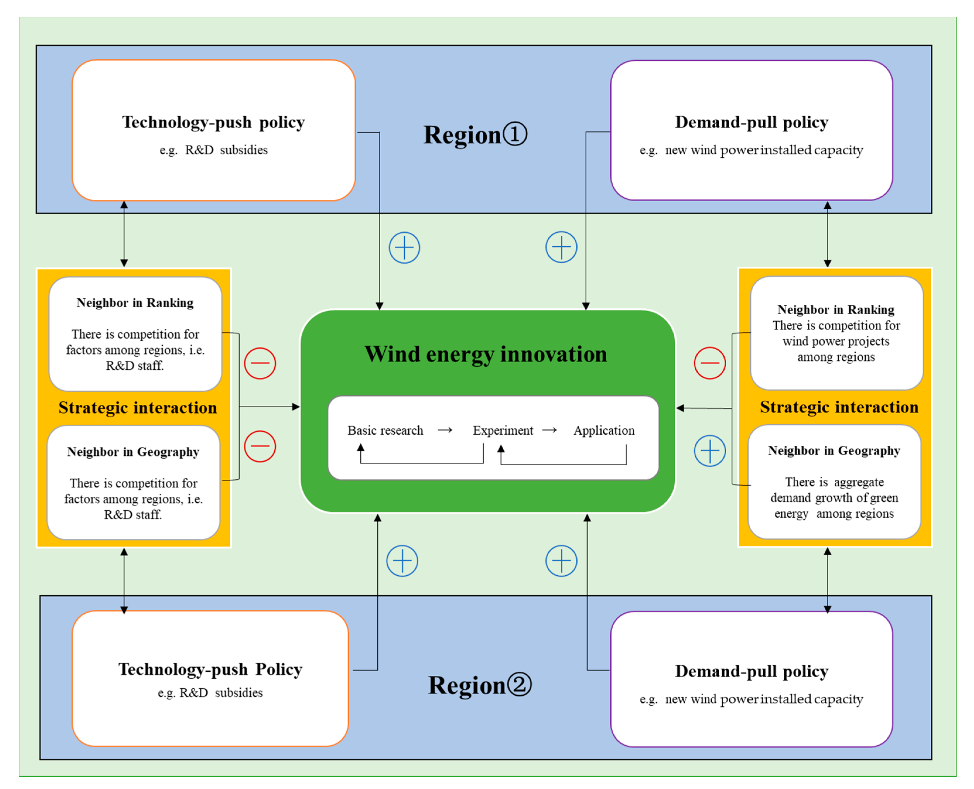 Sustainability 14 02543 g001