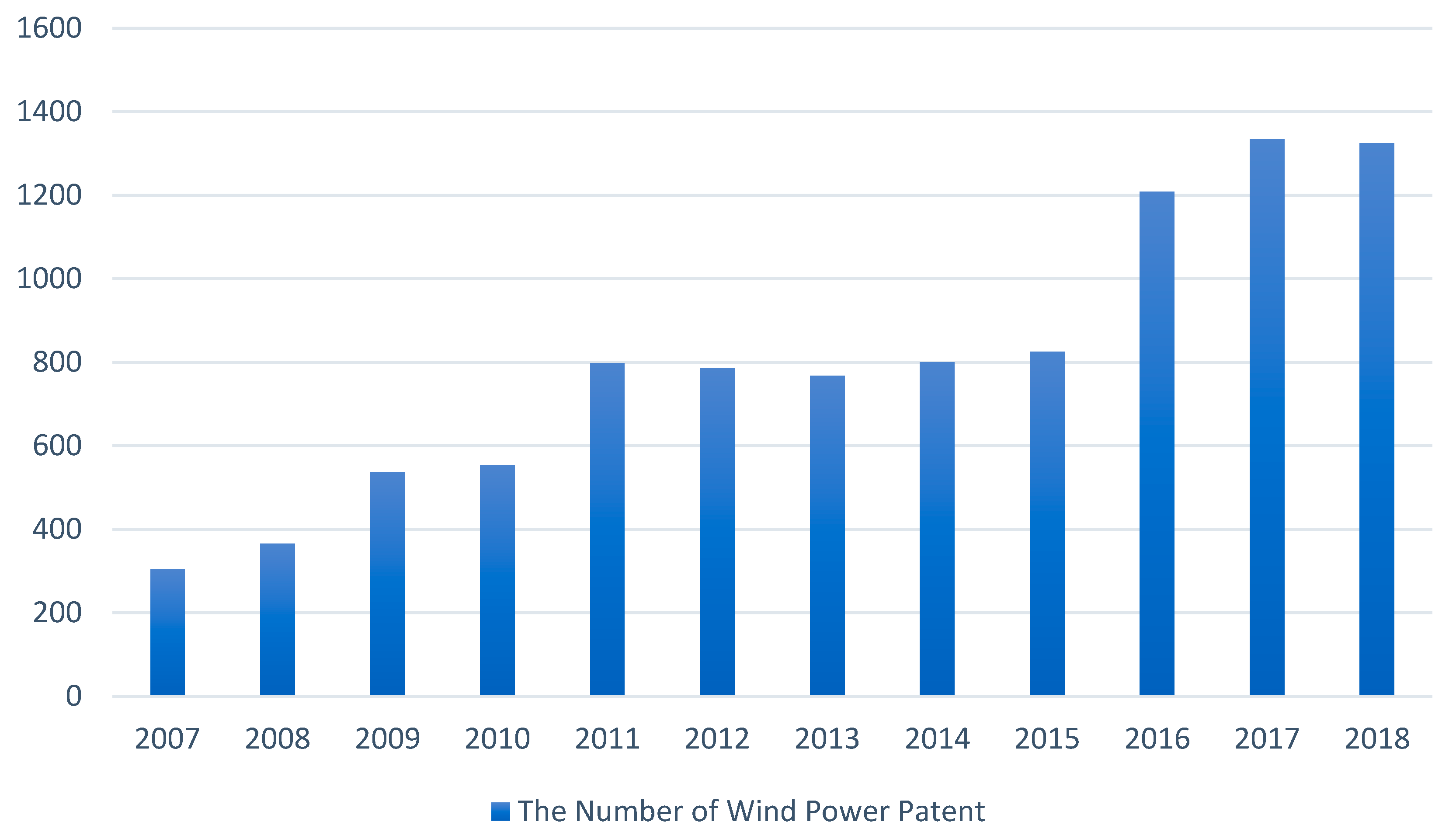 Sustainability 14 02543 g002