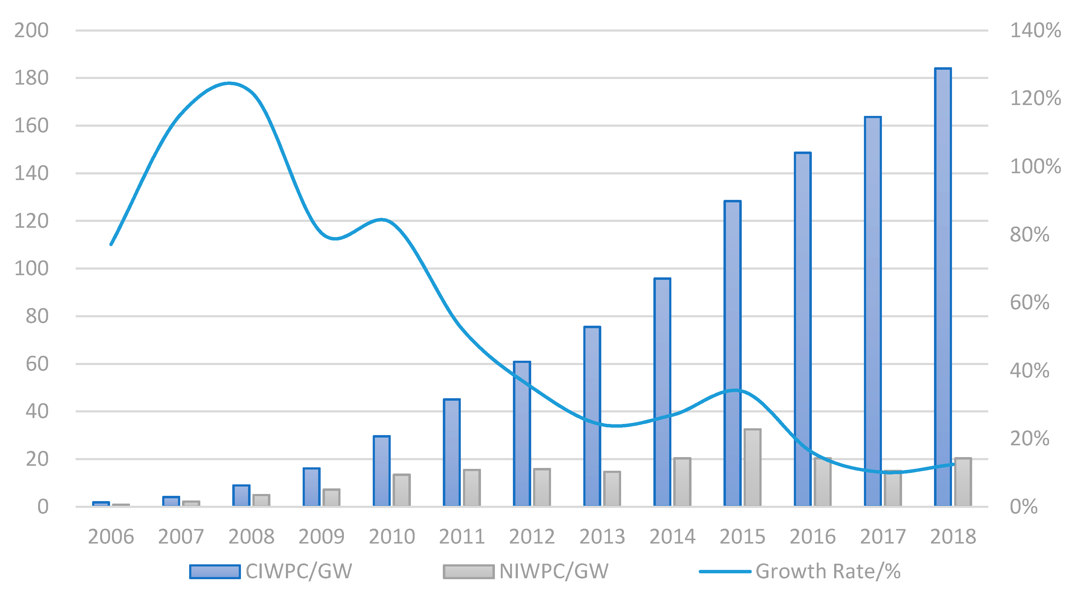 Sustainability 14 02543 g003