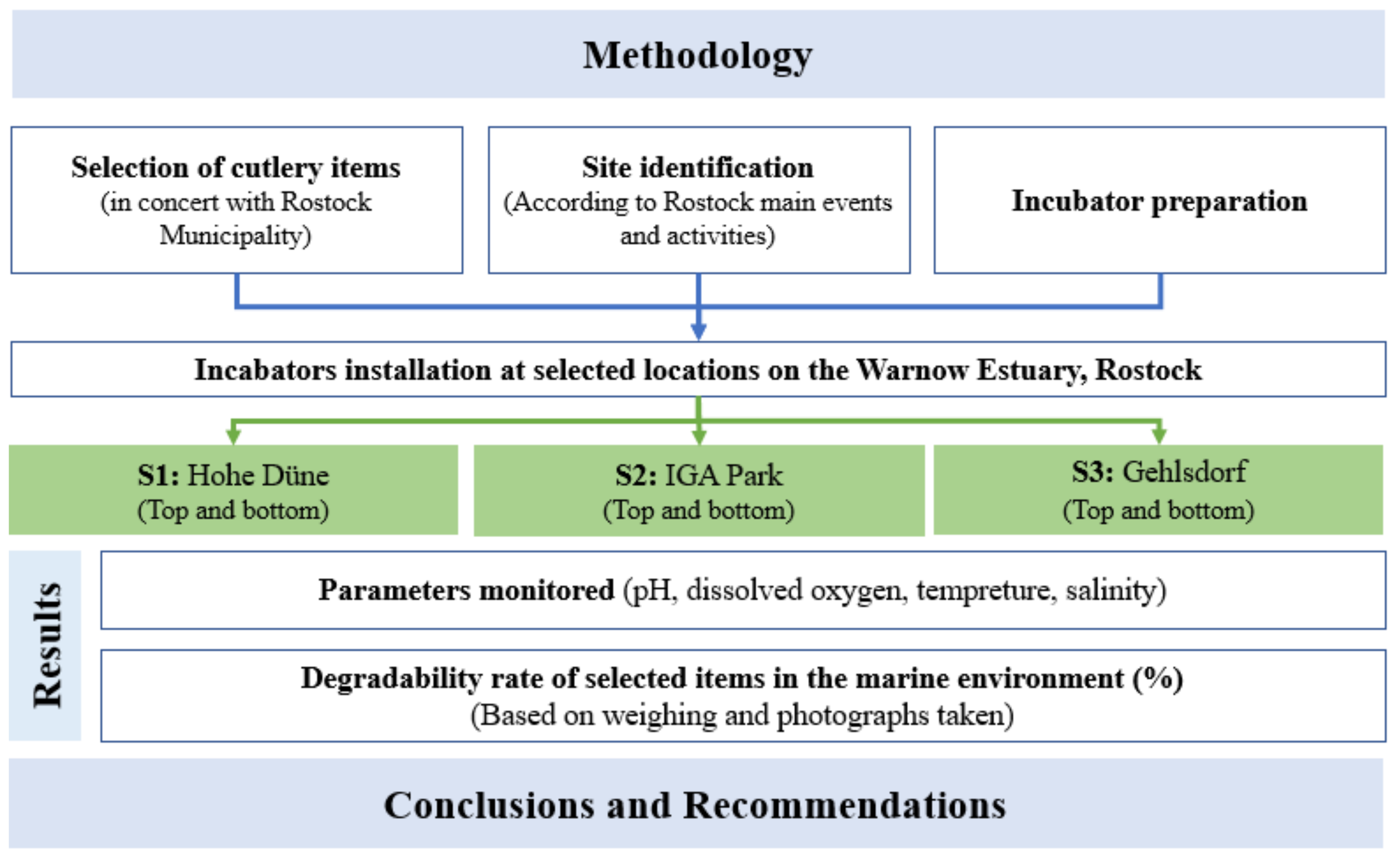 Sustainability 14 02544 g001
