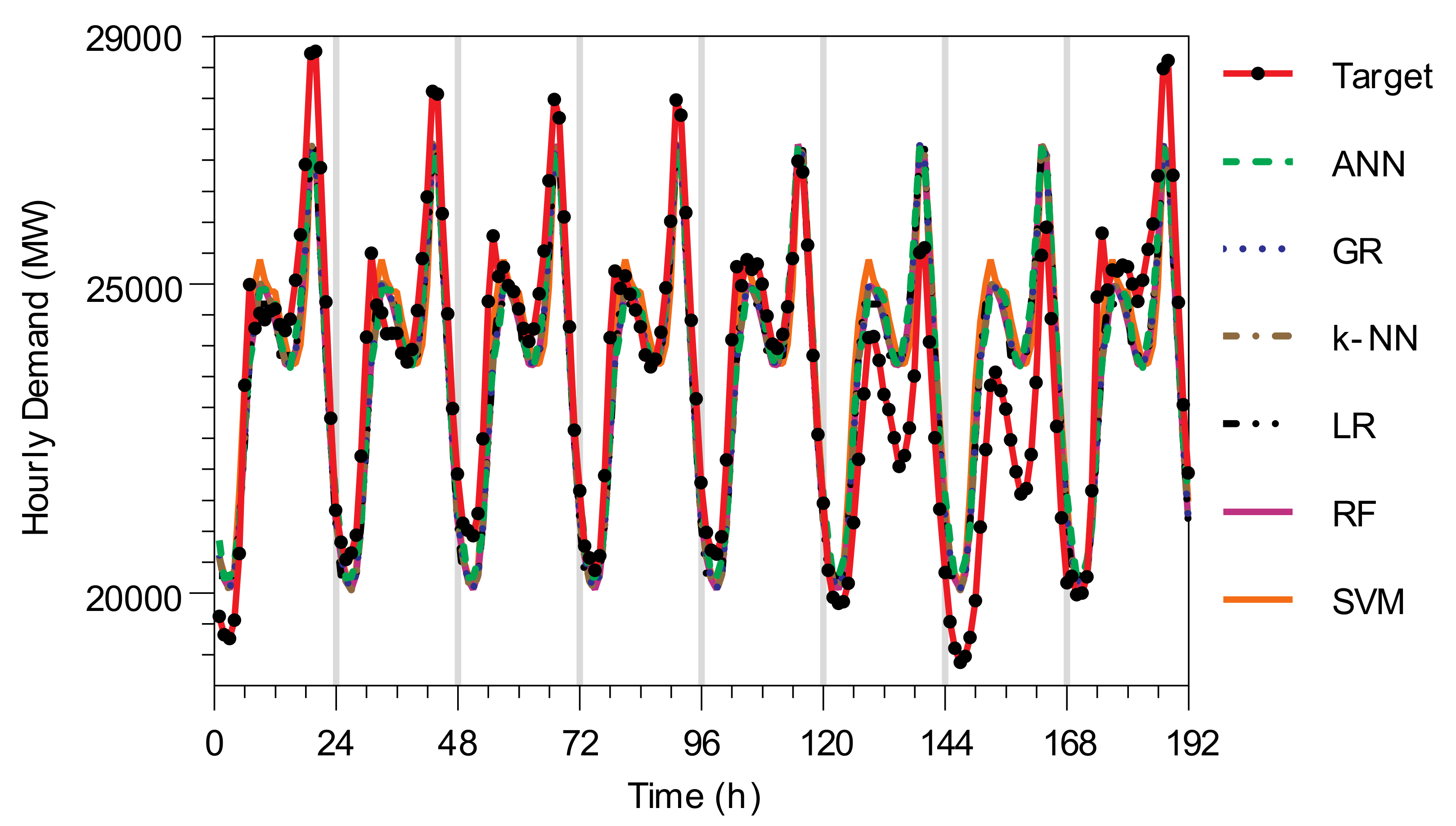 Sustainability 14 02546 g004