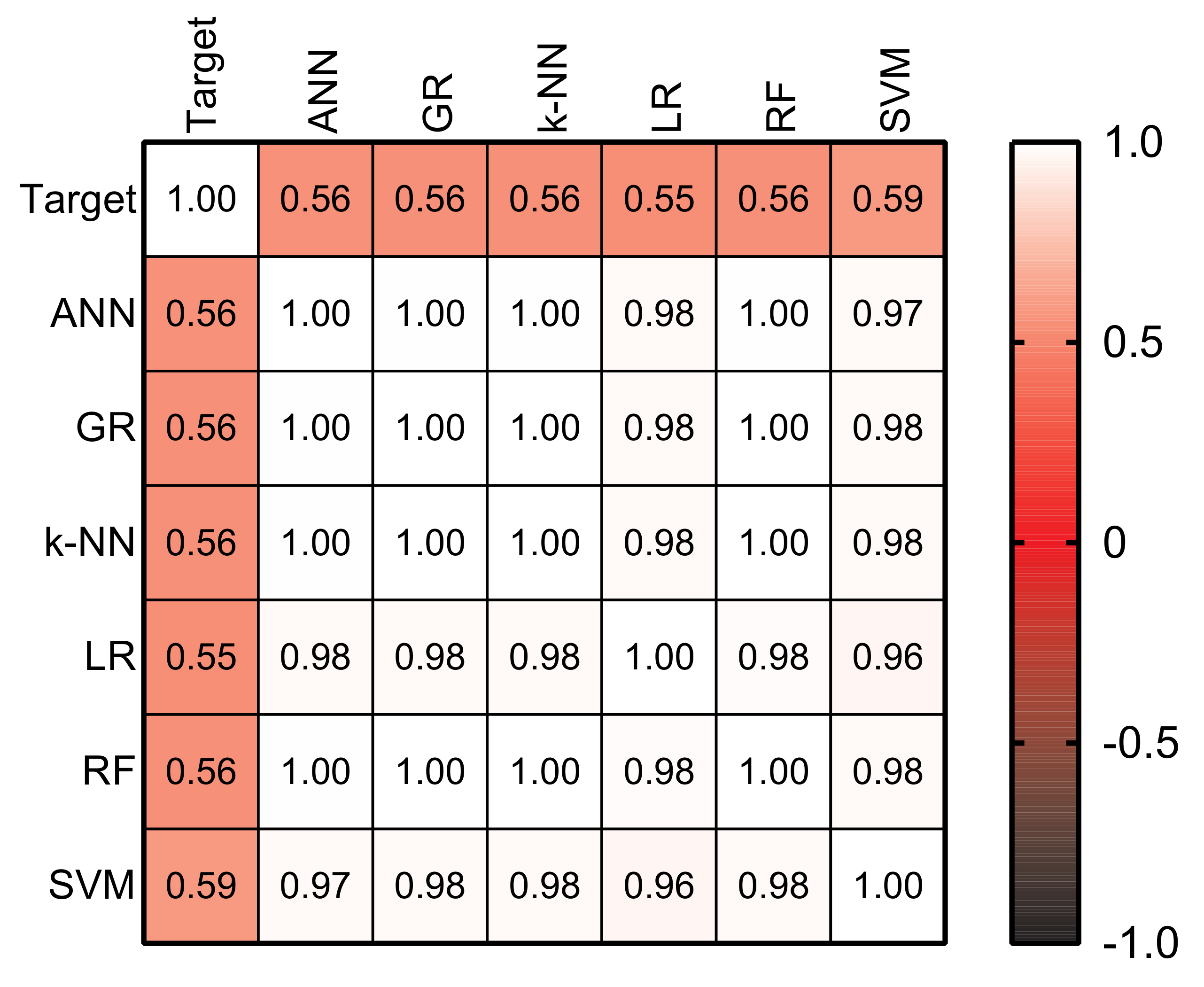 Sustainability 14 02546 g007
