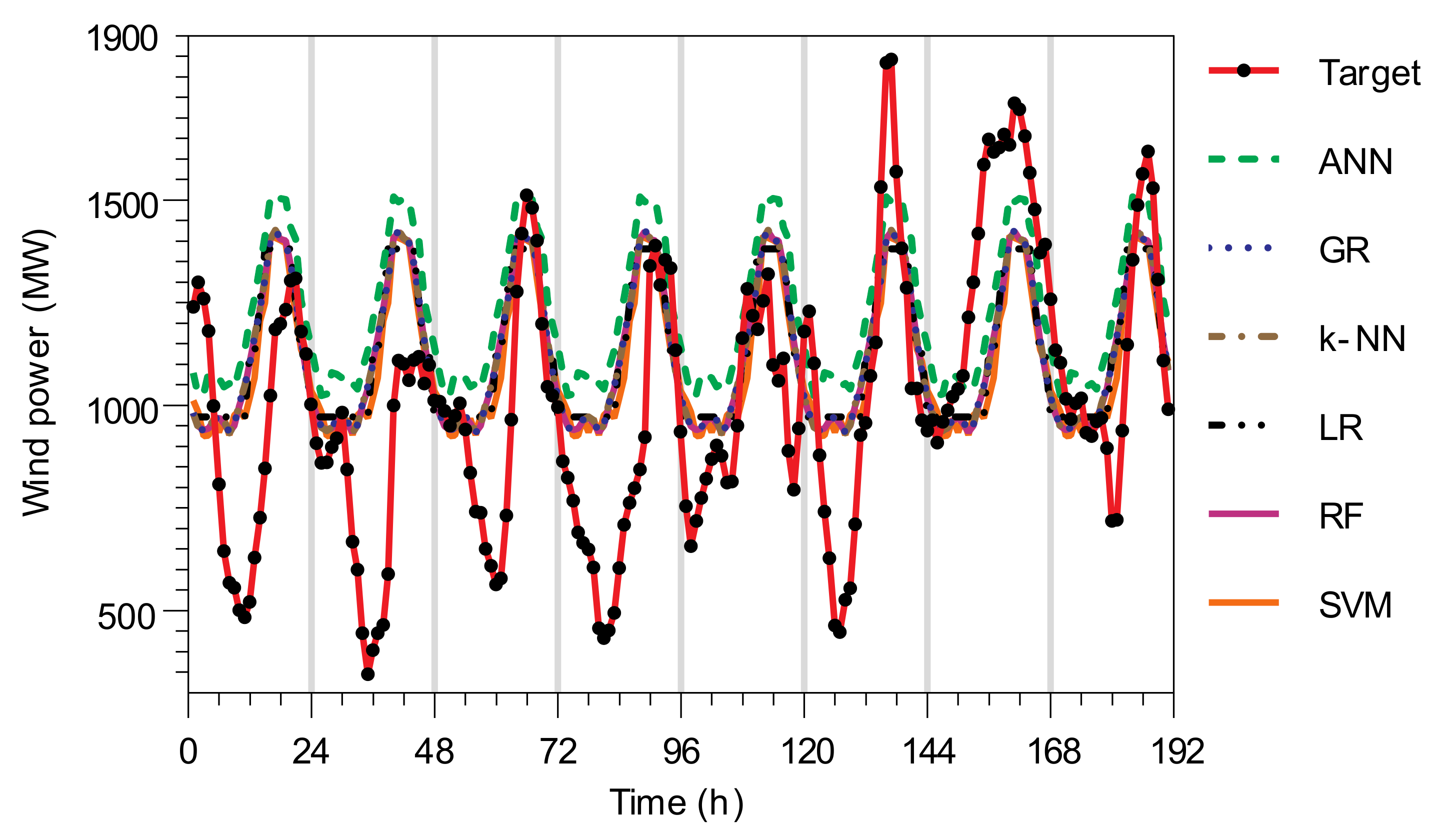Sustainability 14 02546 g008