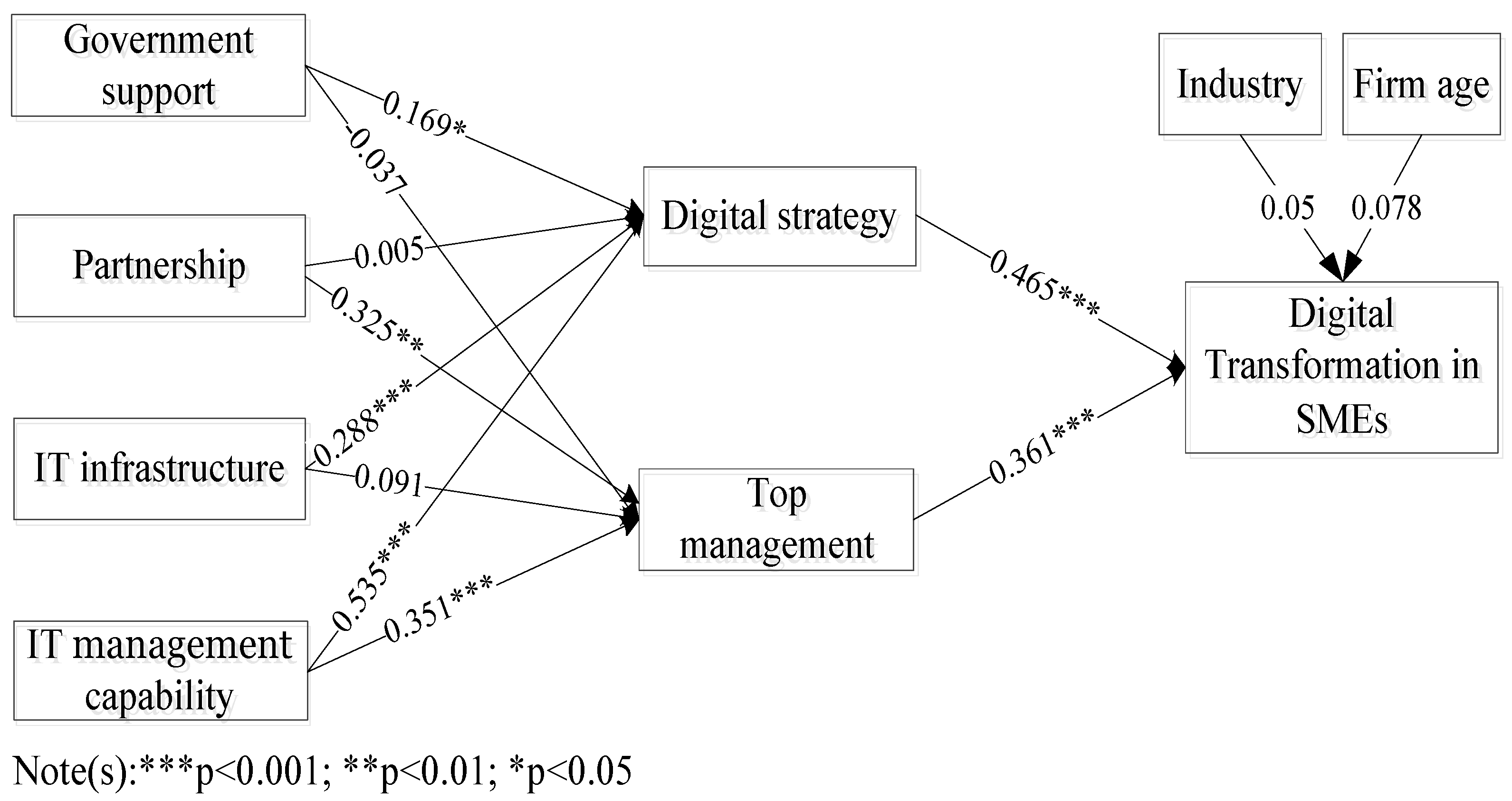 Sustainability 14 02549 g002