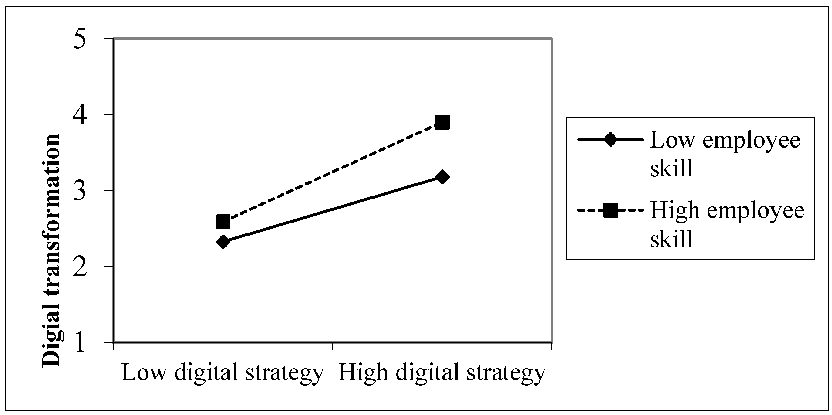 Sustainability 14 02549 g003