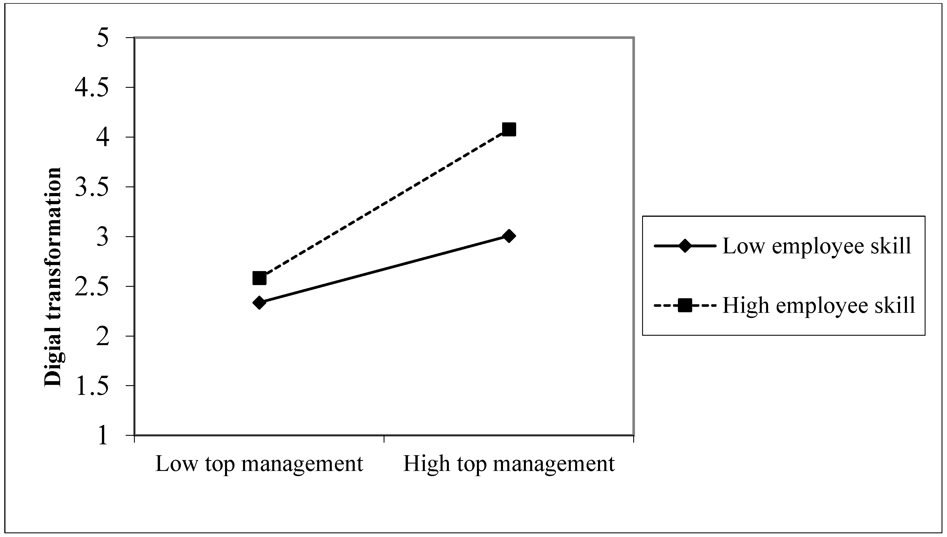 Sustainability 14 02549 g004