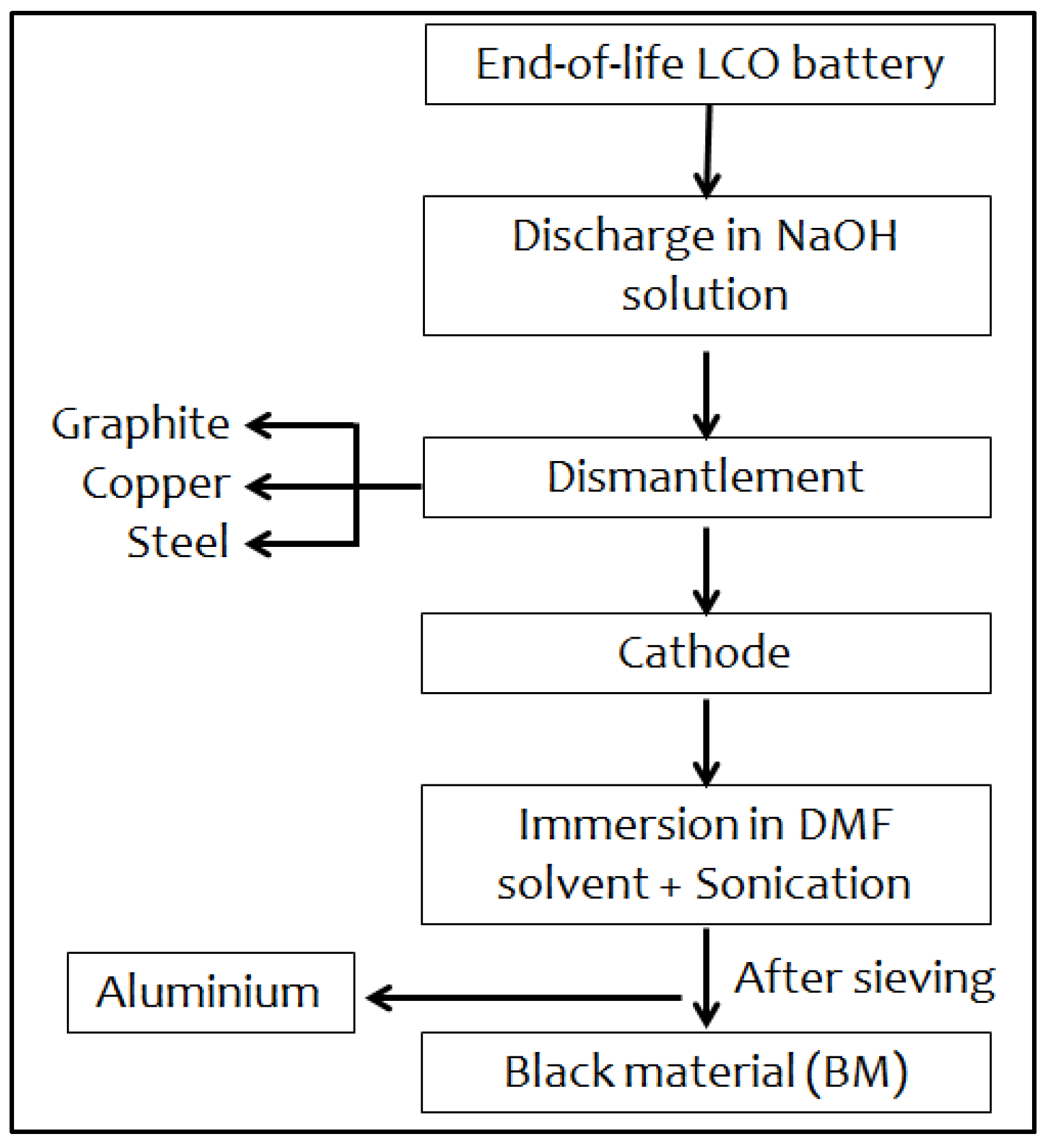 Sustainability 14 02552 g001