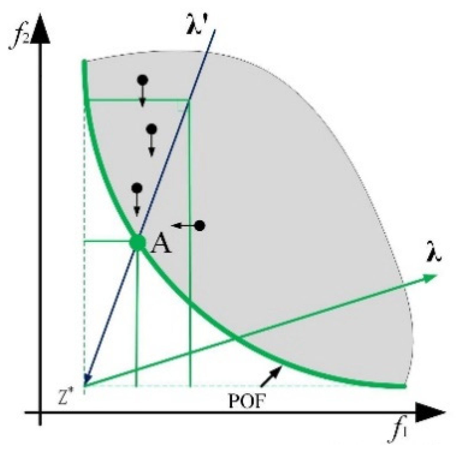 Sustainability 14 02555 g001