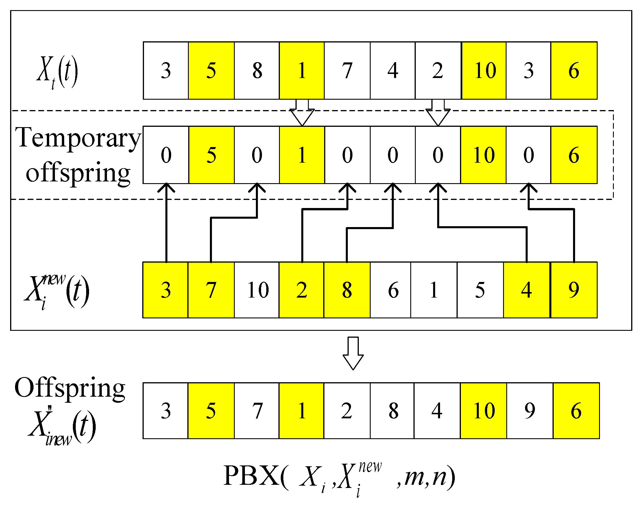 Sustainability 14 02555 g005