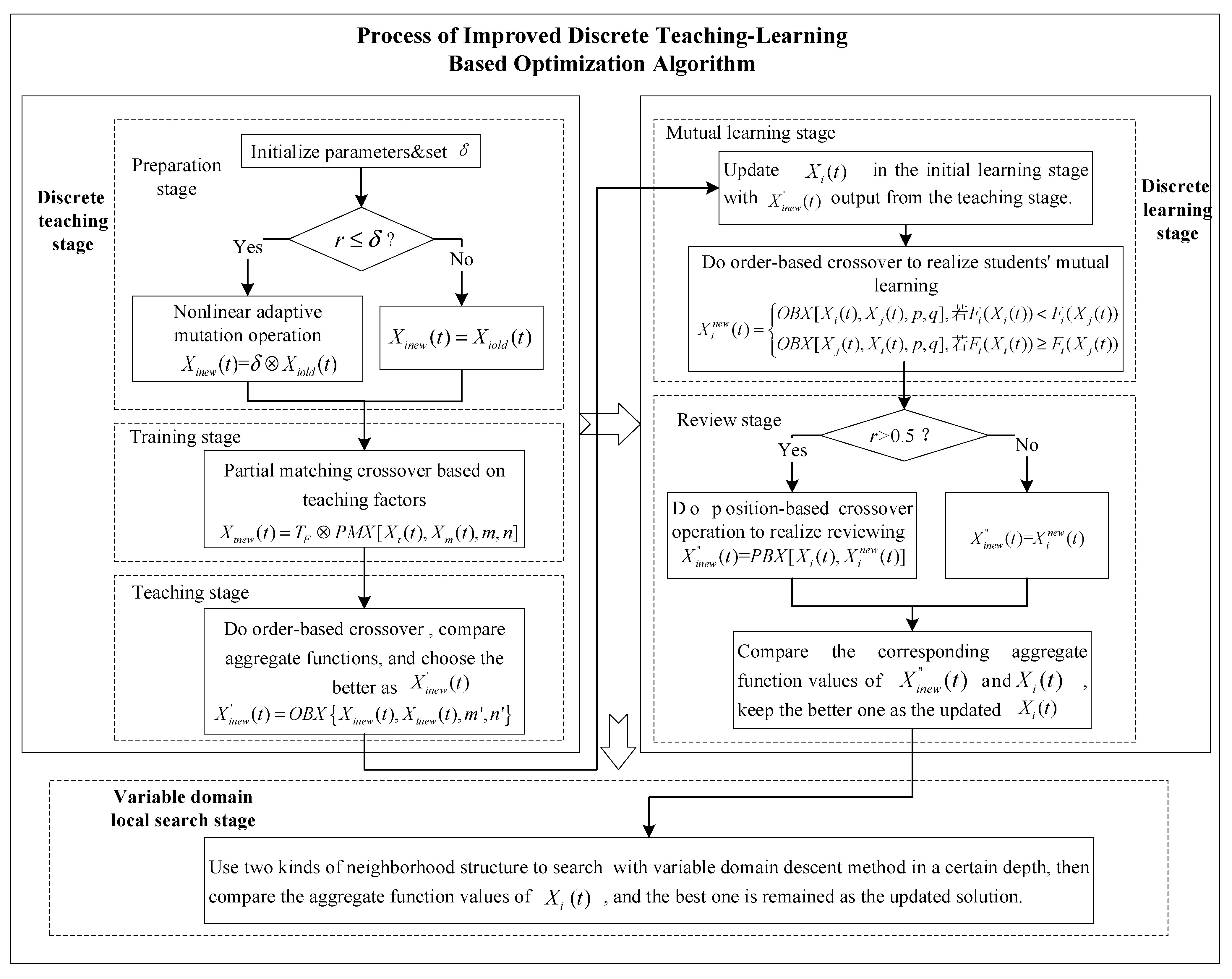 Sustainability 14 02555 g007