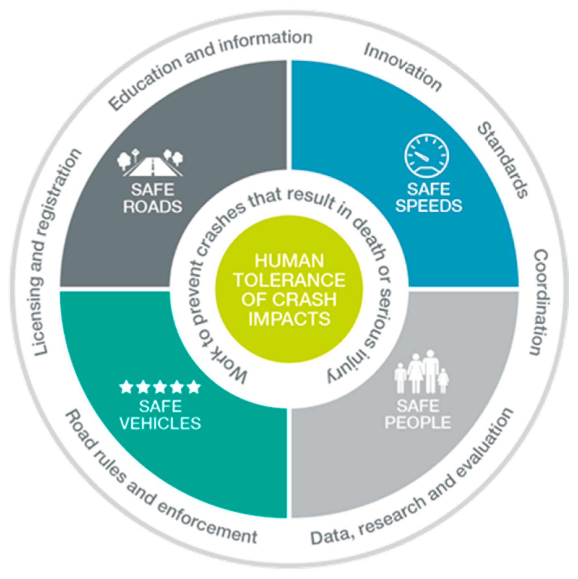 Sustainability 14 02559 g001