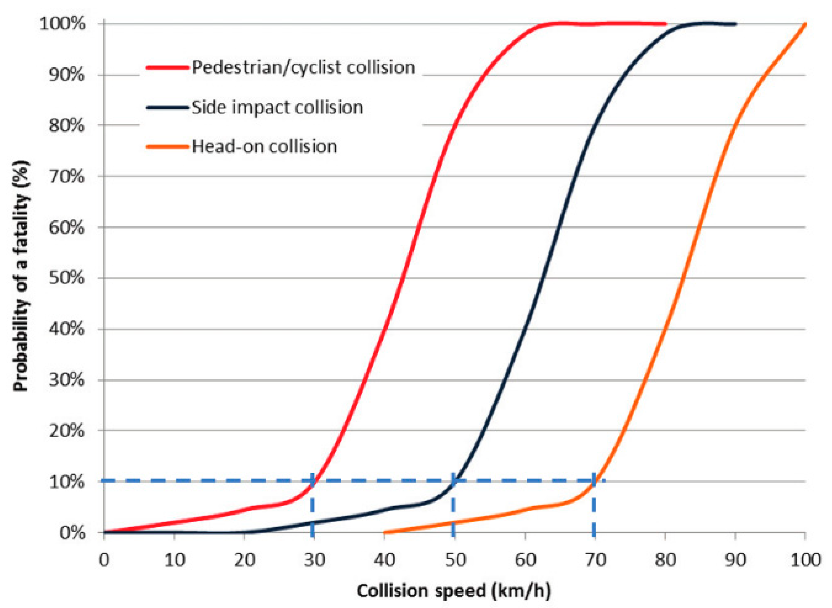 Sustainability 14 02559 g002