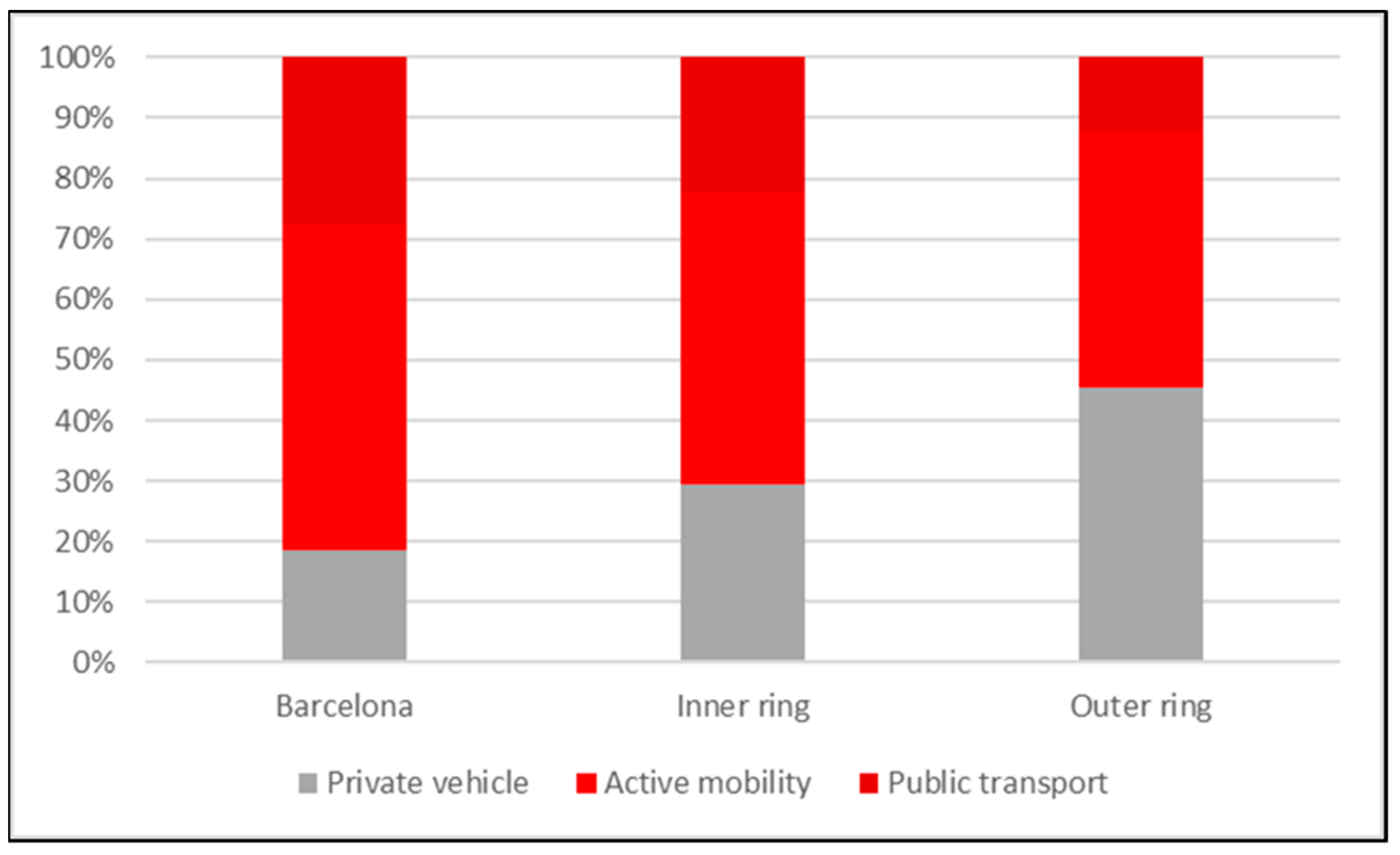 Sustainability 14 02560 g003